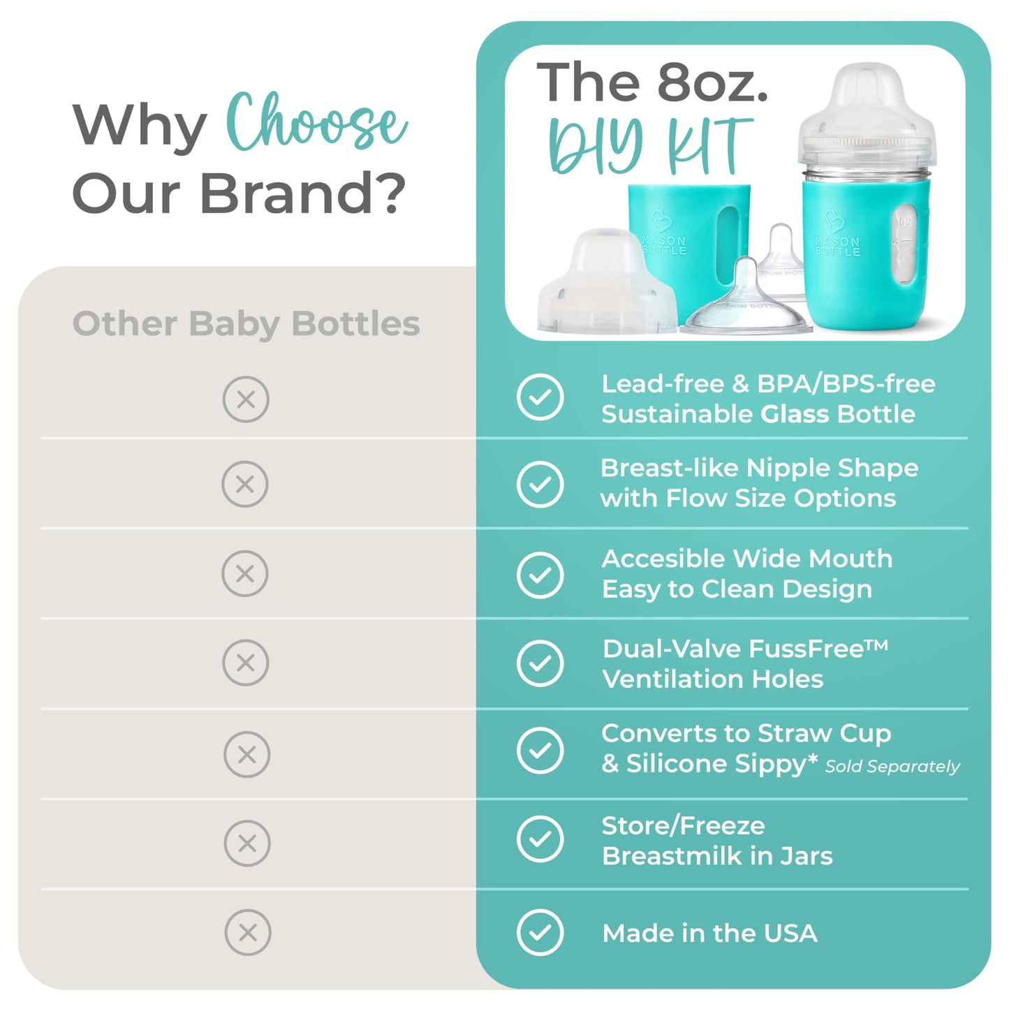 Mason Bottle DIY Kit (8 oz. Kit, Agave) Includes Silicone Sleeve, 2-Silicone Nipples, and Plastic Cap by Mason Bottle