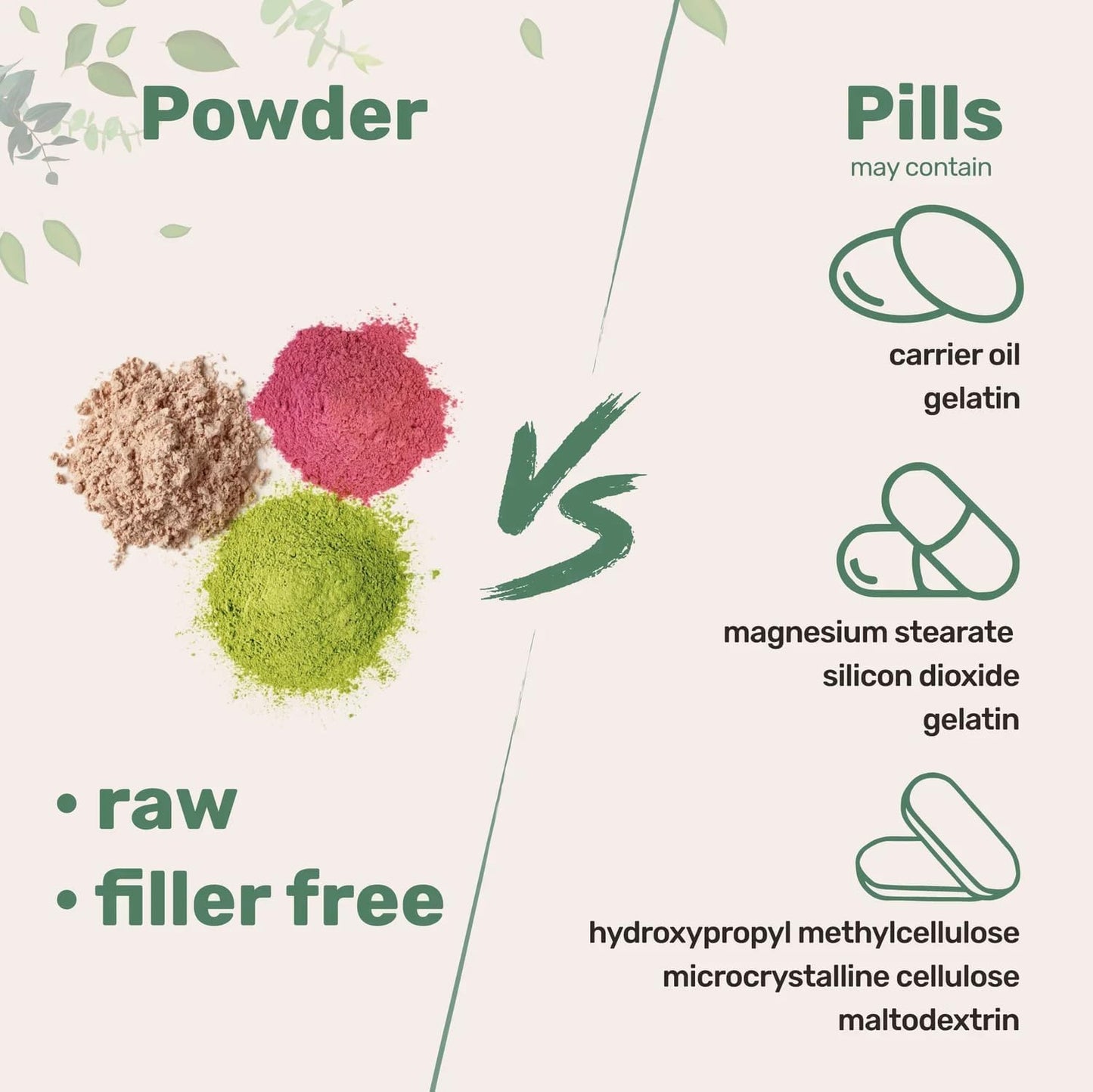 Polvo de Ácido Hialurónico para Suero Facial DIY - Fórmula de Cuidado de Hidratación de la Piel - Grado Cosmético Natural - 100g (1 Pack)