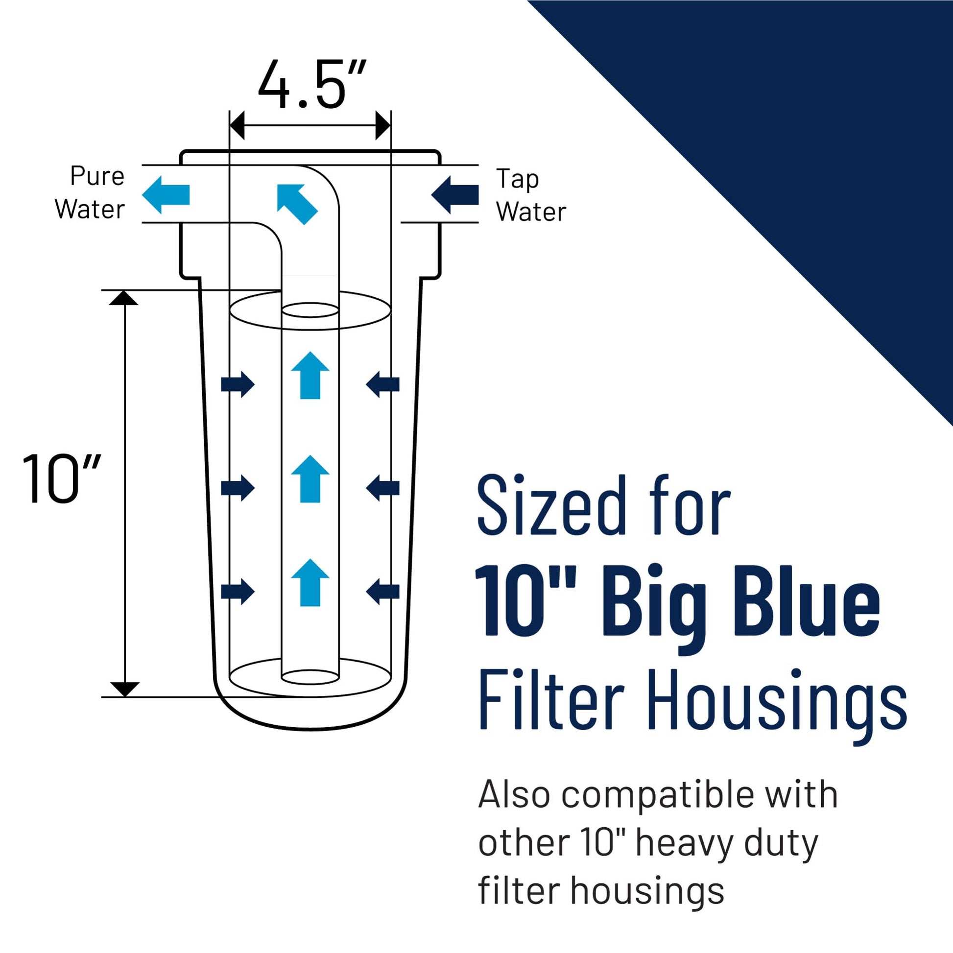 Pentek Big Blue Carcasa para filtro