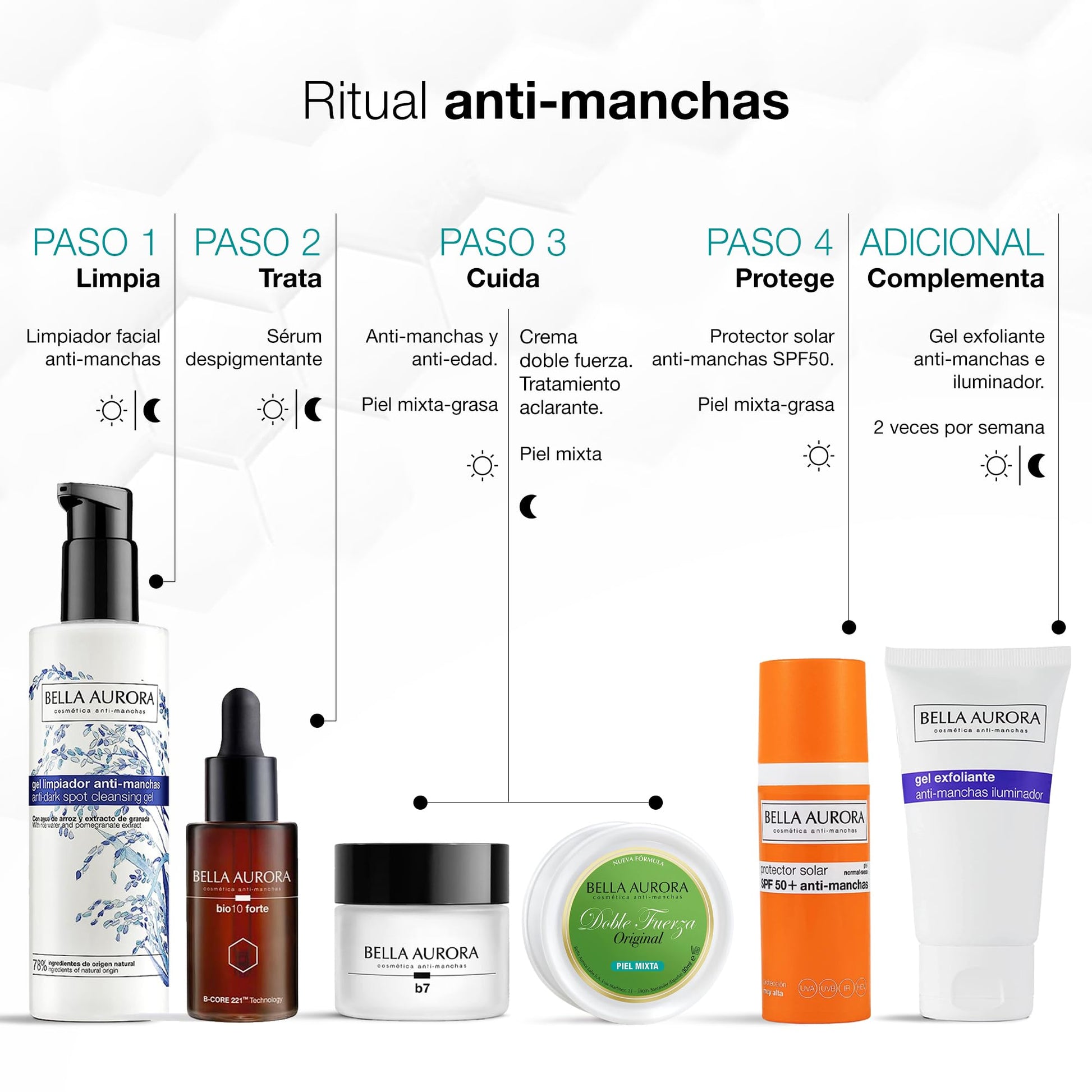 BELLA AURORA BELLA AUROPRA DOBLE FUERZA CREMA ANTI-MANCHAS MATE PIEL MIXTA 30ML