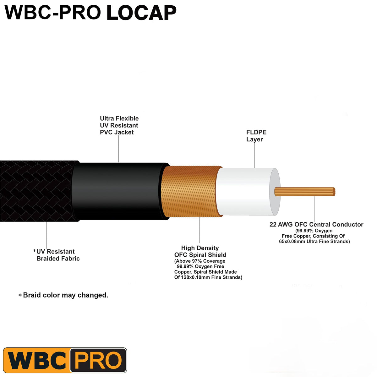 Cables RCA a XLR WBC-PRO-LOCAP Negro de Baja Capacidad para Audio Profesional
