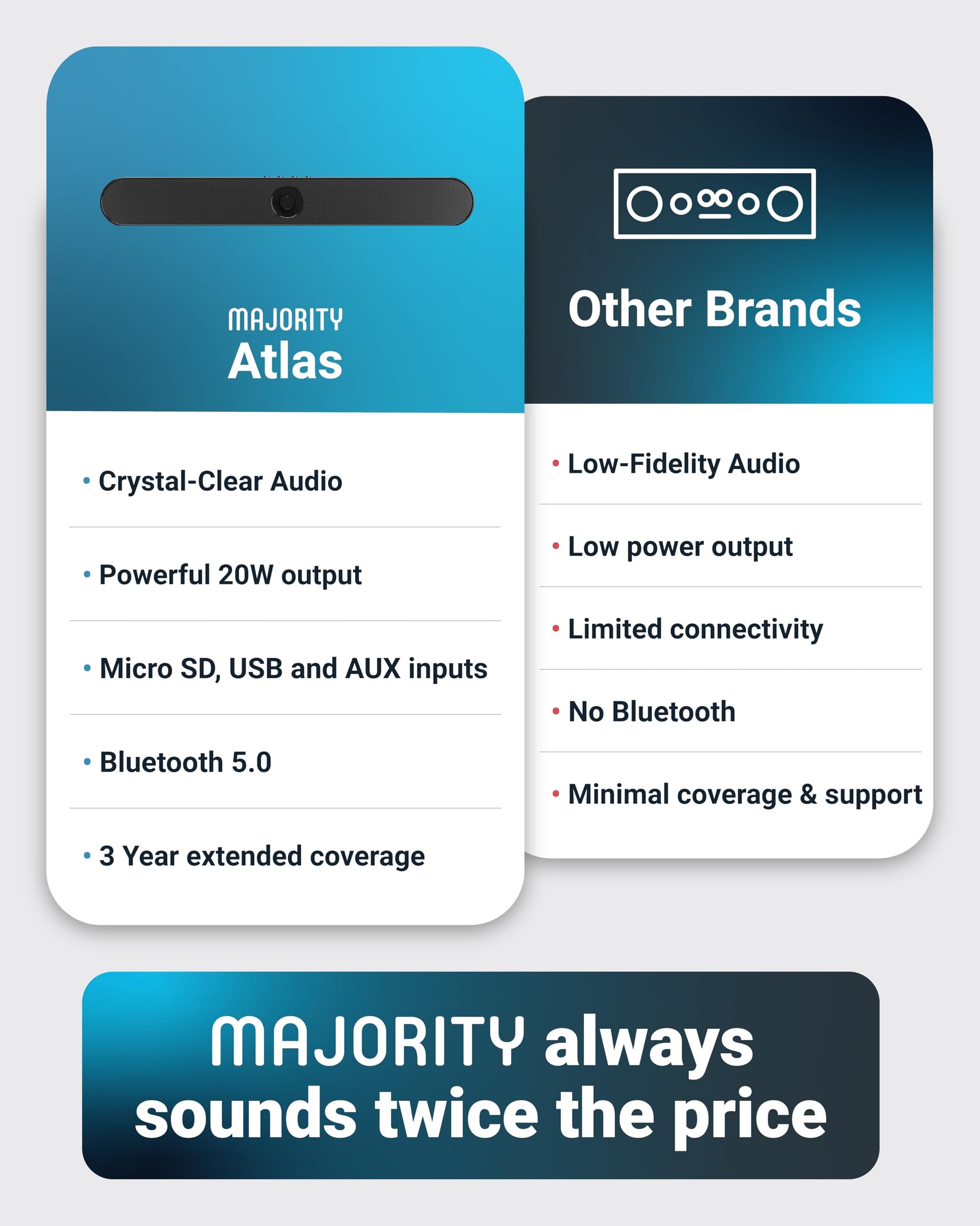 Majority Atlas - Barra de sonido portátil Bluetooth 20W, 8 horas de reproducción, control de un solo toque, USB, tarjeta SD y más