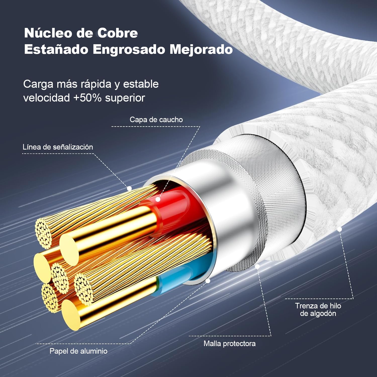 Cable USB C a USB C 2M, Cable Original para iPhone 16/15 Serie,100W Cable Tipo C a USB C Carga Rápida 20V 5A, Compatible con Macbook Pro, MacBook Air, iPad Pro,Samsung Galaxy,Google Pixel