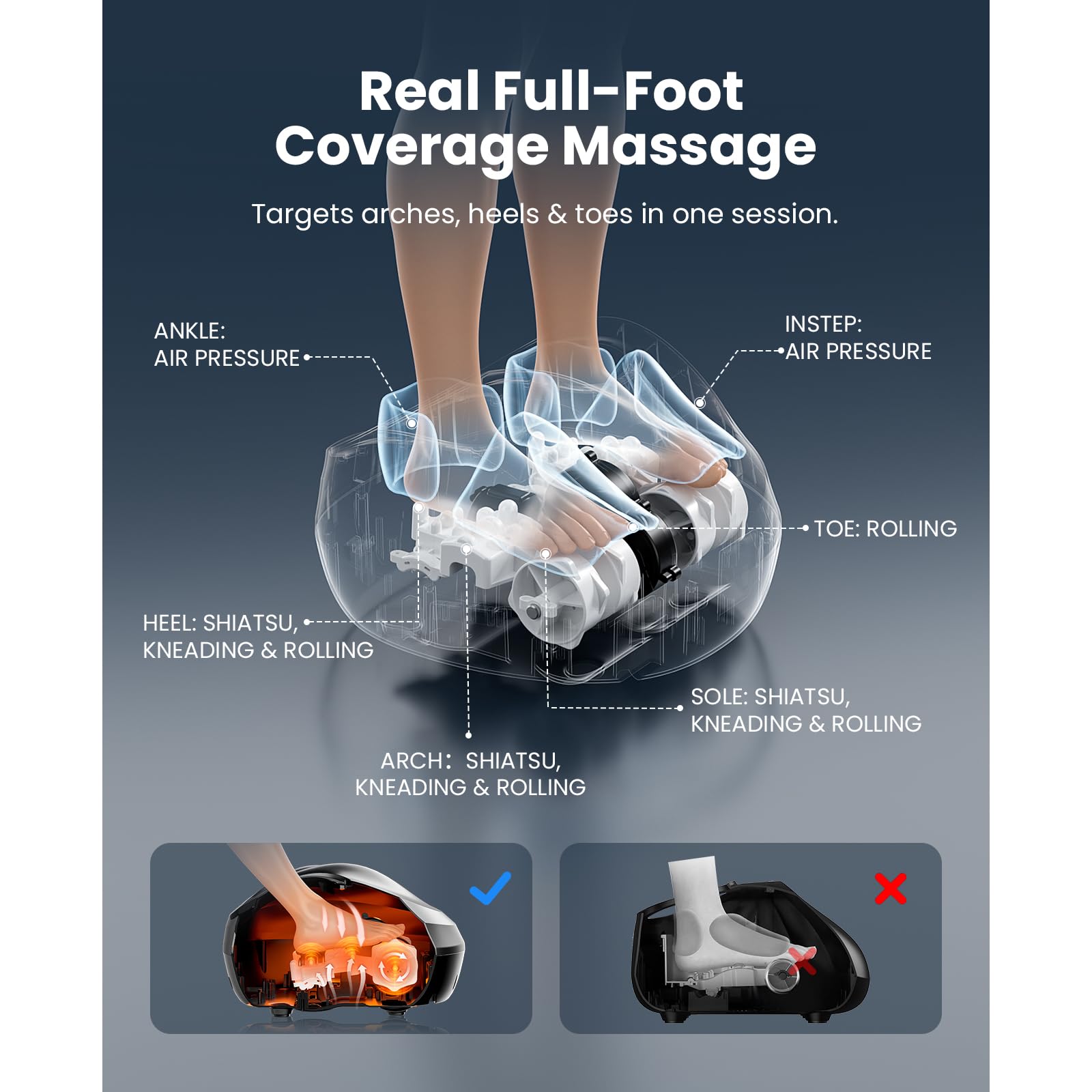 BOB AND BRAD Máquina masajeadora de pies con calor y control remoto, masajeador eléctrico de pies Shiatsu con 4 niveles, alivia la fascitis plantar y el dolor de neuropatía, se adapta a pies hasta hombres, talla 12