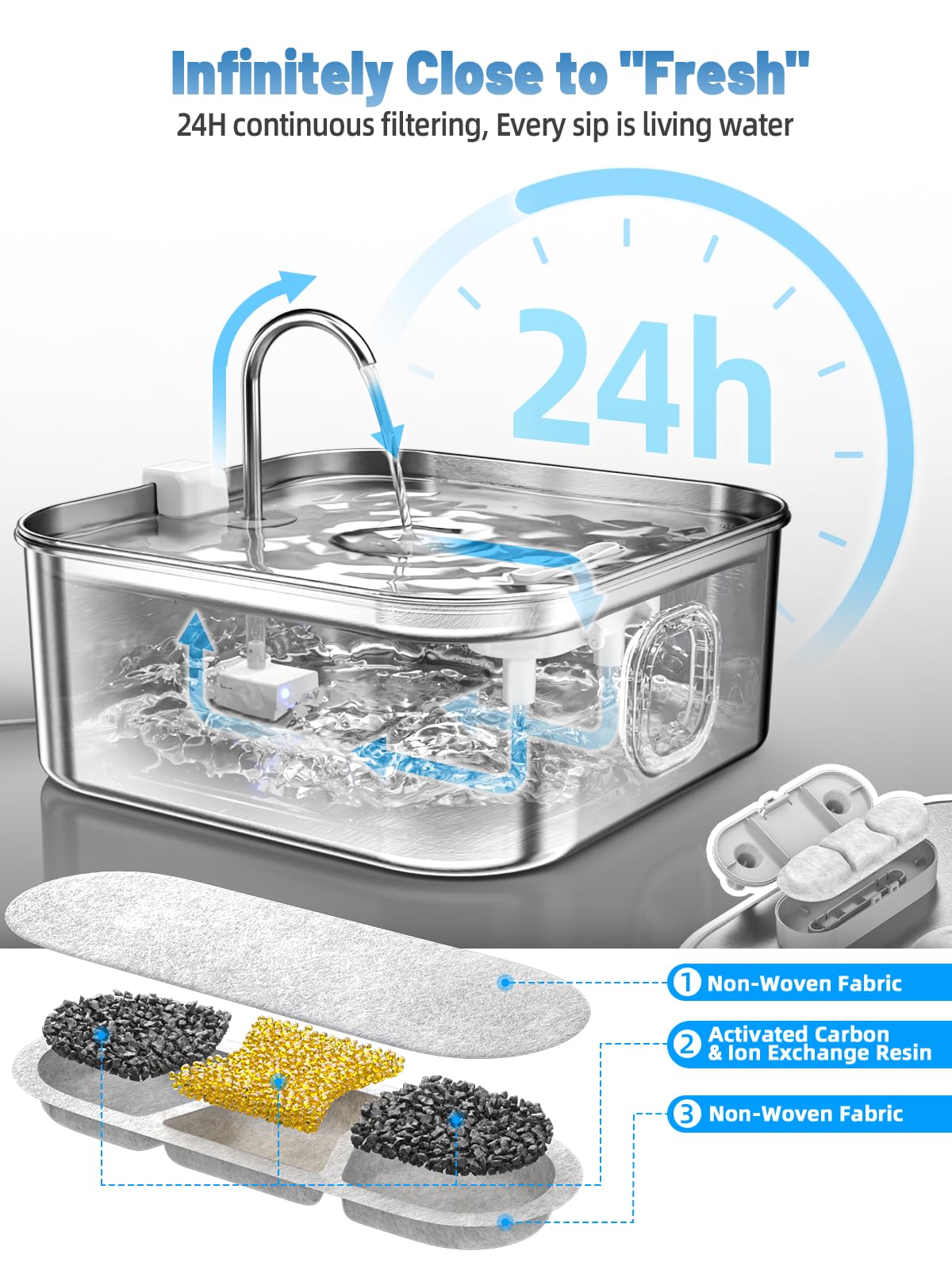 Fuente de agua para perros de acero inoxidable, 440 oz/3.2Gal/12L Fuente de agua grande para mascotas para perros grandes, dispensador de tazón de agua para perros con ventana de nivel de agua e