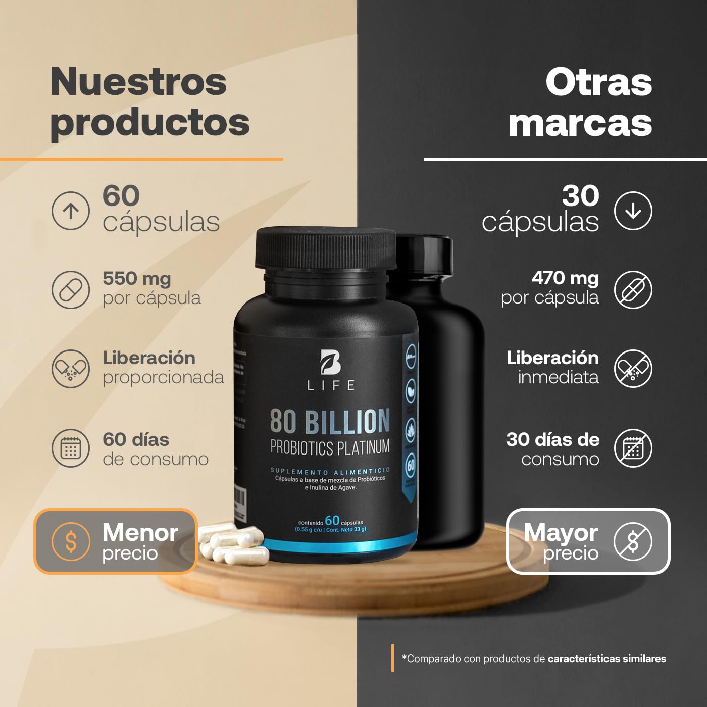 B Life Company Probióticos 80 Billones con Inulina de Agave. 60 cápsulas de 500 mg para 2 meses: Probióticos para Hombre y Mujer. 80 Billion Probiotics Platinum