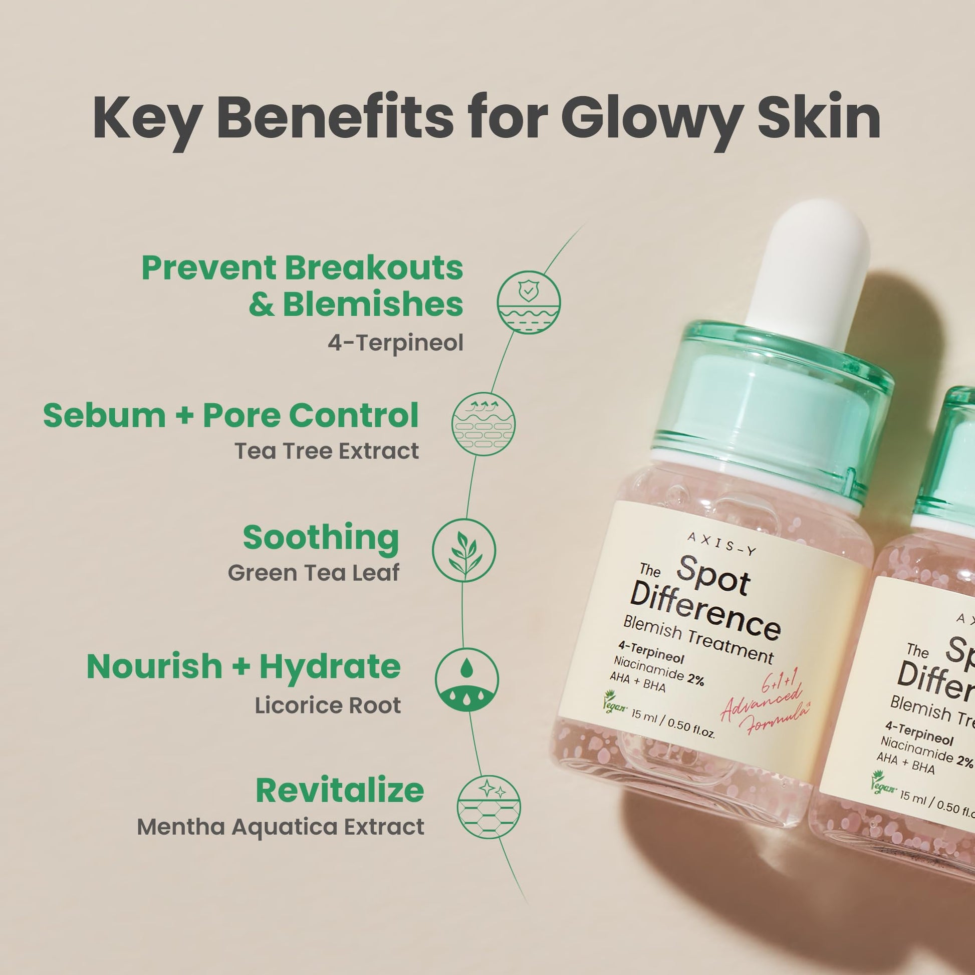 AXIS-Y Spot the Difference Blemish Treatment - Tratamiento anti brotes e imperfecciones para pieles sensibles, grasas y propensas al acné 15ML