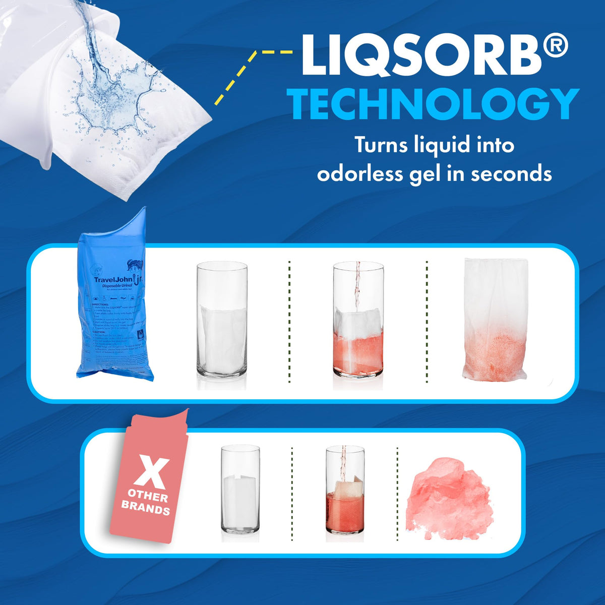 TravelJohn Jr. Disposable Urinal (TJ1H) - 18 Pack