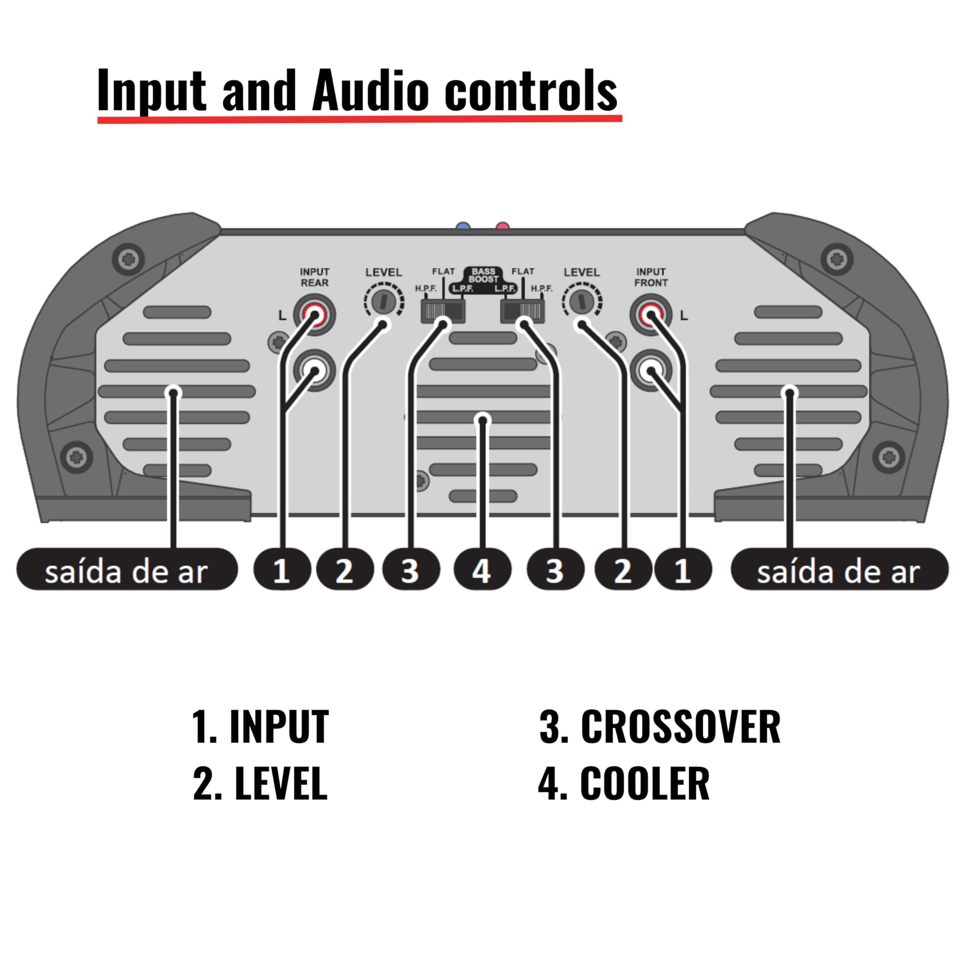 Amplificador de Audio Stetsom Negro Multicanal para Coche