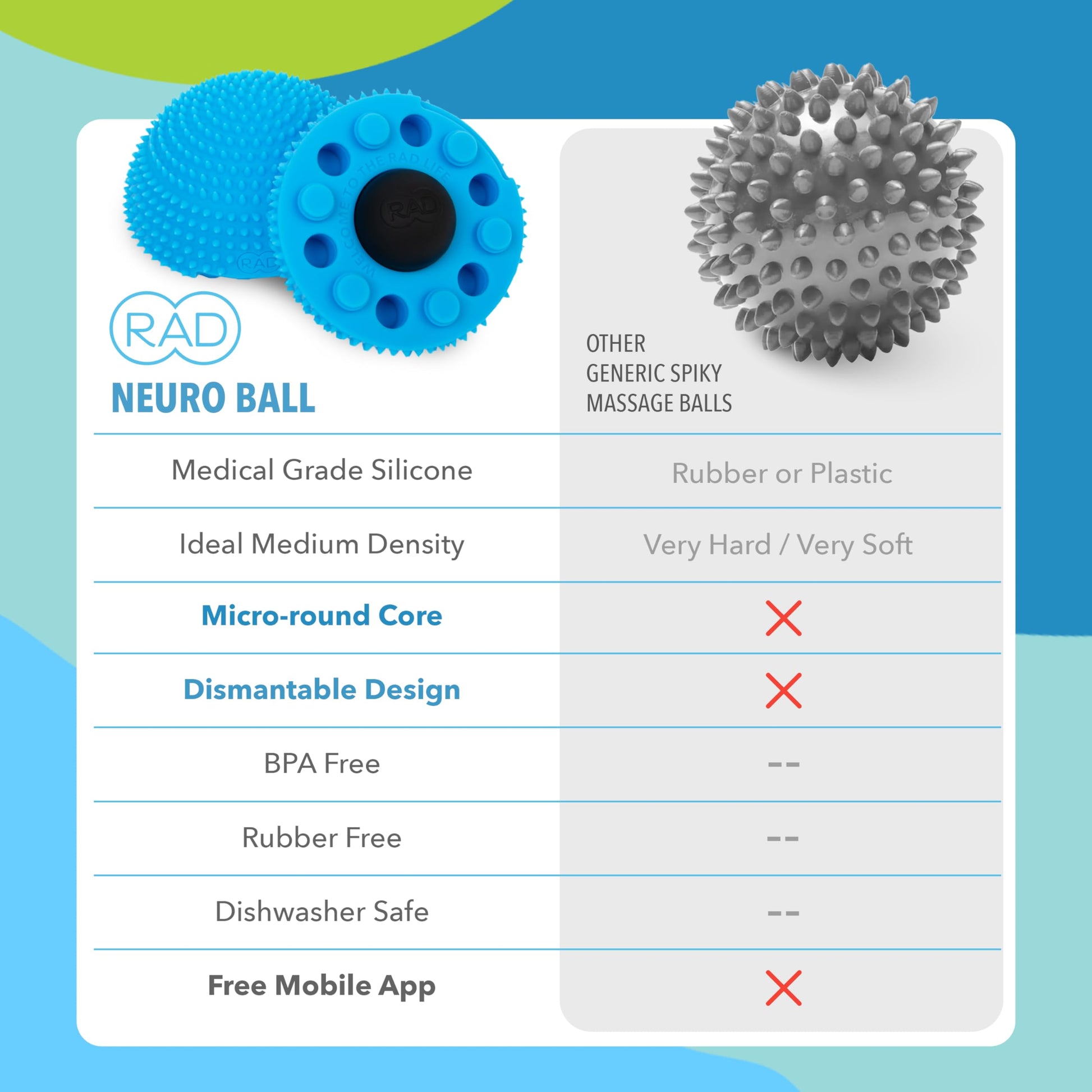 Rodillo de Pie Neuro Ball Texturizado para Movilidad y Liberación Miofascial