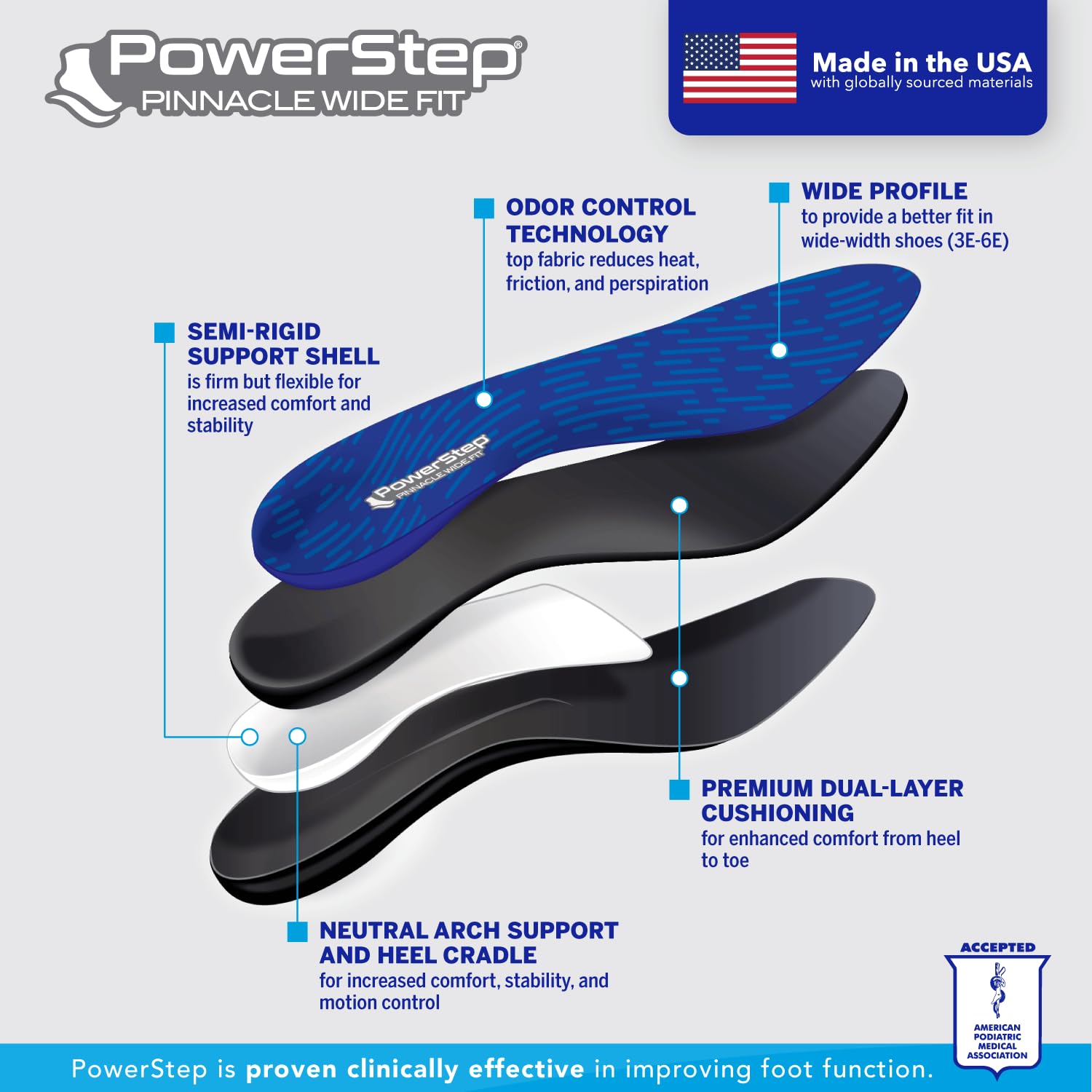 Plantillas PowerStep Azul Gris de Soporte de Arco Extra Ancho para Mujer y Hombre