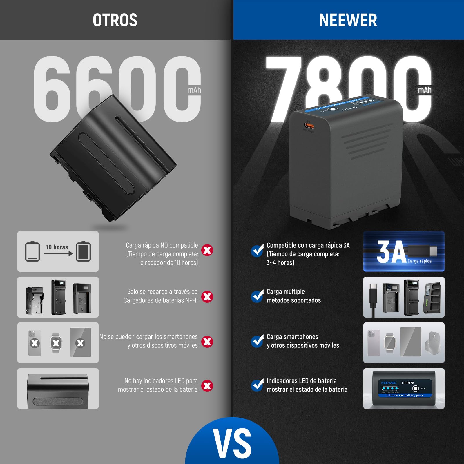 Baterías Recargables NEEWER NP-F970 7800mAh en Negro con Carga Rápida Tipo C para Videocámaras y Monitores