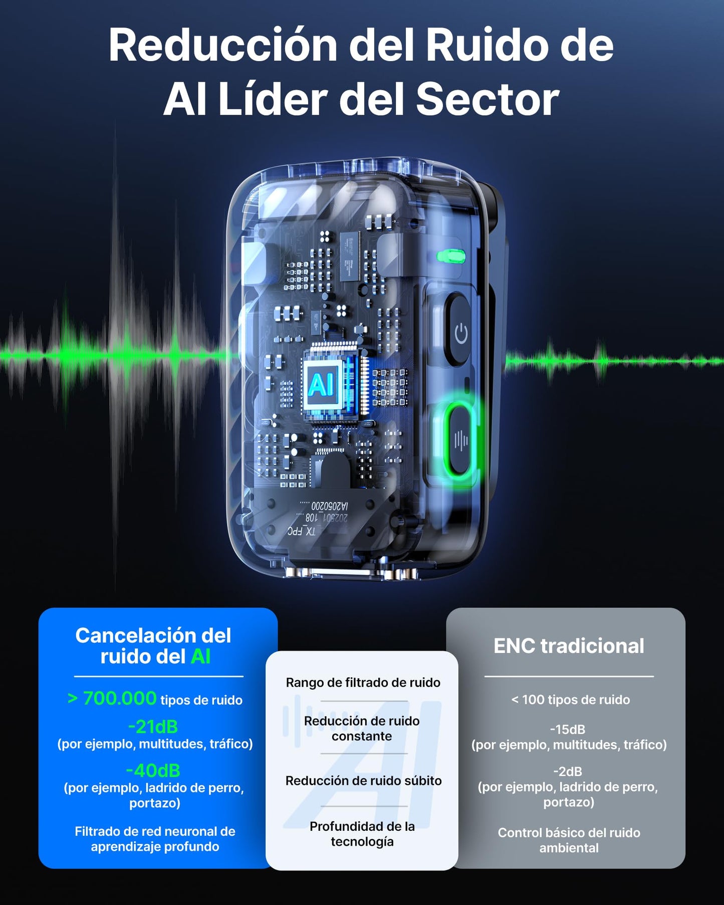 BOYA BOYAMIC 2 Micrófonos Inalámbricos para iPhone 15–16/Android/PC/Cámara, Cancelación de Ruido con IA, Grabación Interna en 32-bit Float, AMOLED, 300 m y 54 h con Estuche de Carga para Grabación