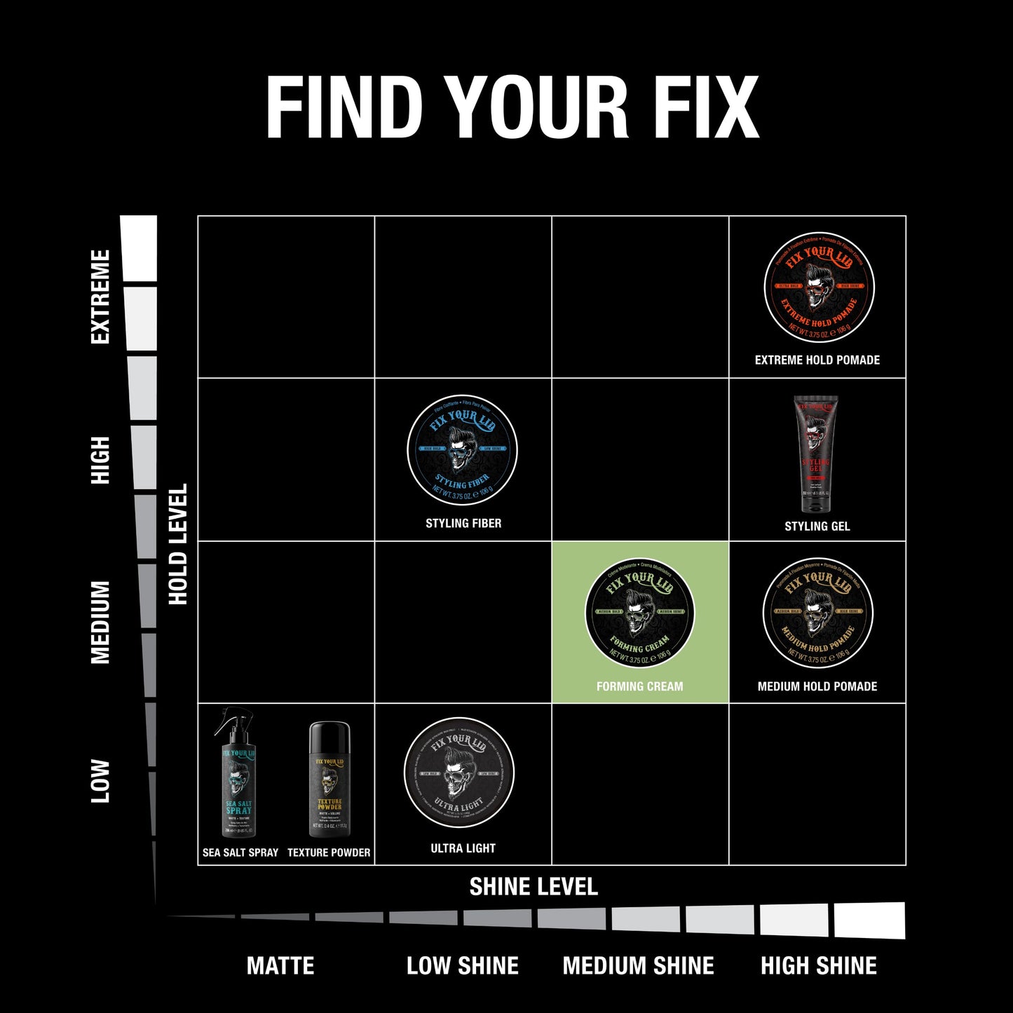 FIX YOUR LID, Crema Moldeadora, Fijación Media, Ideal para Hombres y Todo Tipo de Peinados, Brillo Medio, 3.75 Onzas