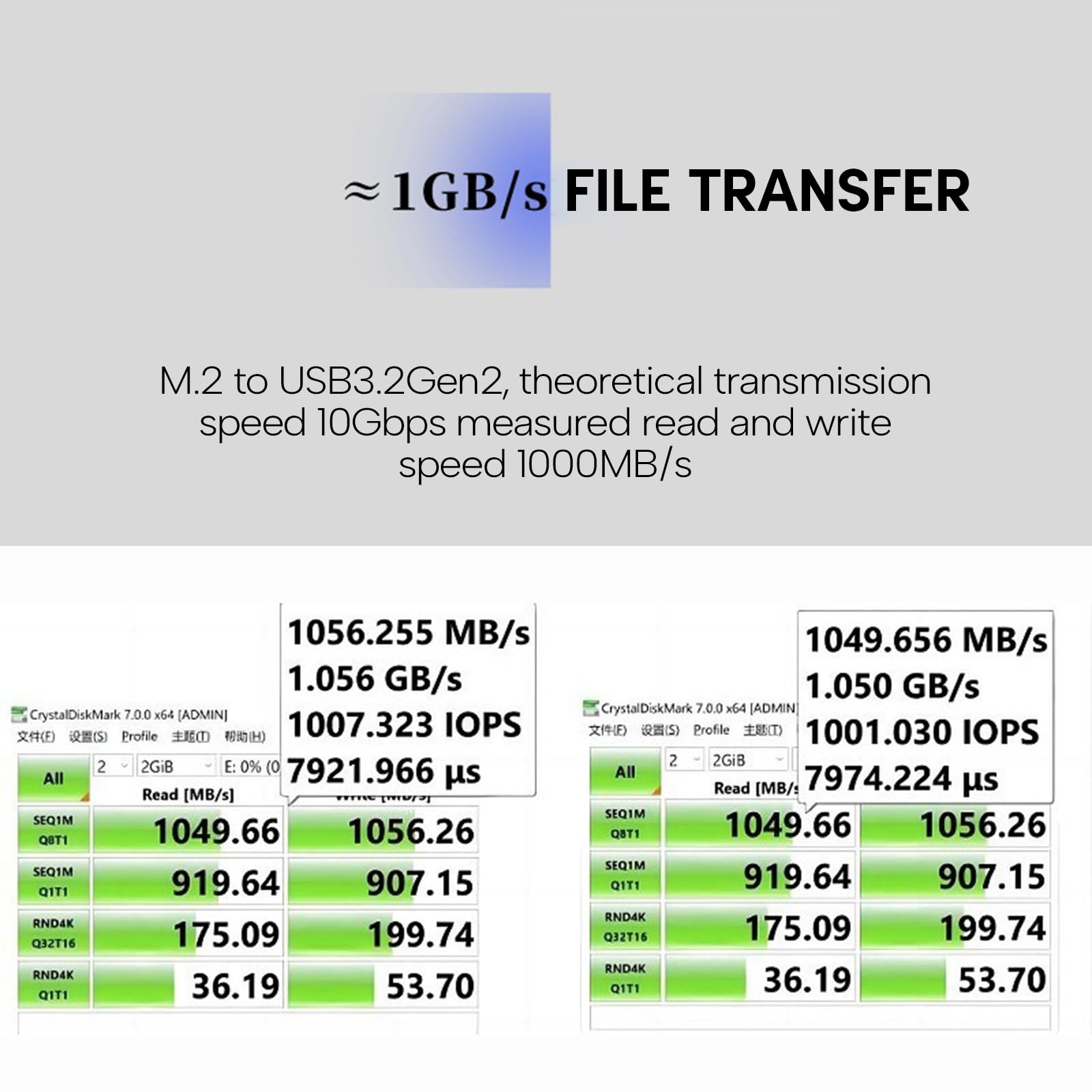 Caralin NVMe 2230 - Caja de almacenamiento SSD Adaptador USB C de 10 Gbps, transferencia rápida de datos compatible con PCIe SSD no necesita driver, aproximadamente 4 x 4 x 0,8 cm, como muestra la