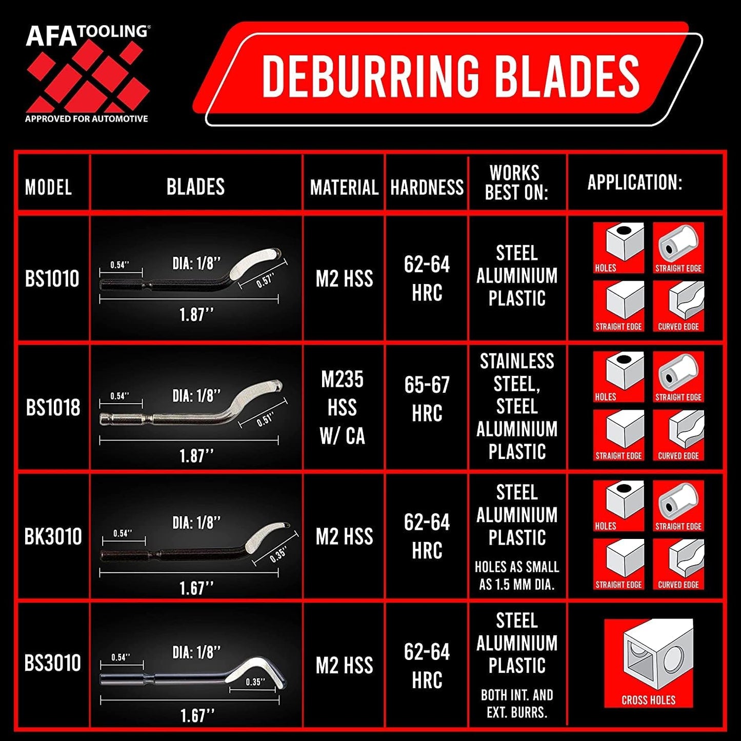 AFA Tools - Herramienta de desbarbado con 15 cuchillas giratorias de acero extra de alta velocidad, funciona en metal, resina, tubos de PVC, cobre, plástico y bordes impresos en 3D, herramienta de