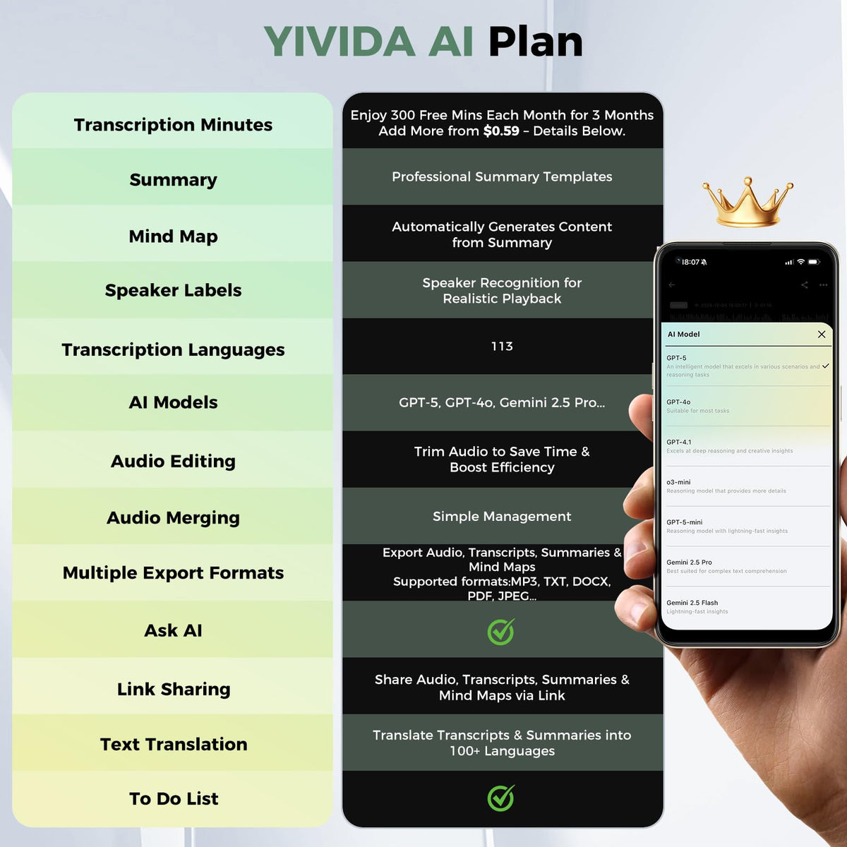 Grabadora de Voz Digital AI 64 GB con Reproducción y Transcripción para Reuniones y Conferencias