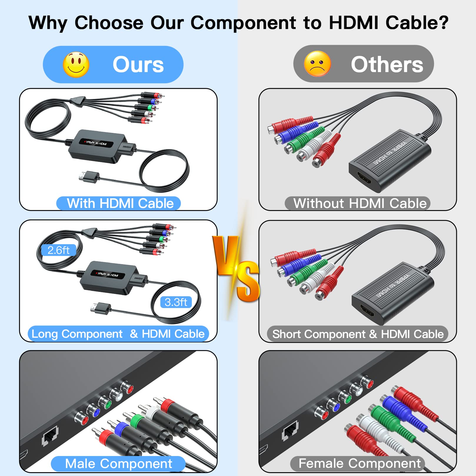 Cable convertidor de componente macho a HDMI para DVD/STB con salida de componente hembra para mostrar en televisores de alta definición, convertidor YPbPr a HDMI 1080P