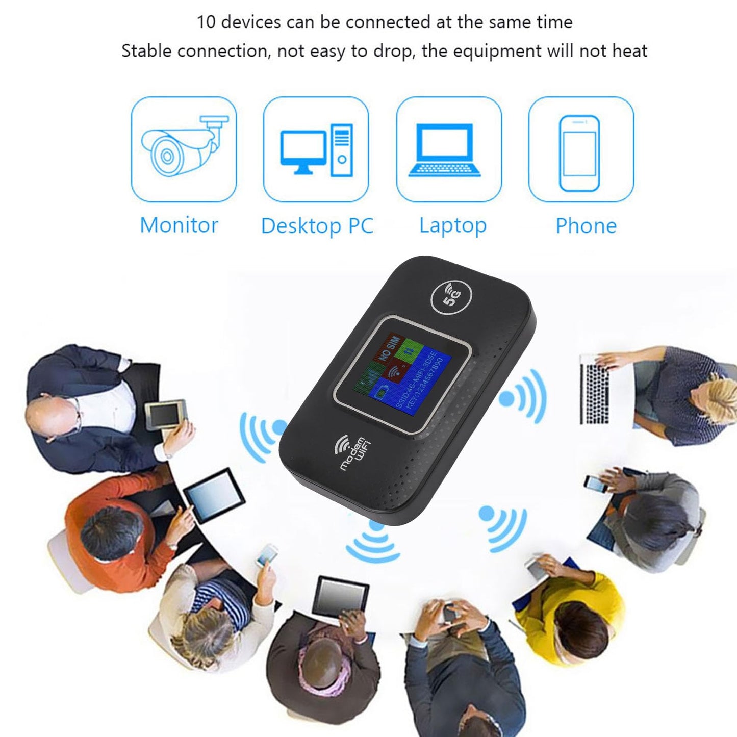 Enrutador WiFi Portátil 4G LTE Alta Velocidad 300Mbps Blanco Alimentado por USB para hasta 10 Usuarios Europa