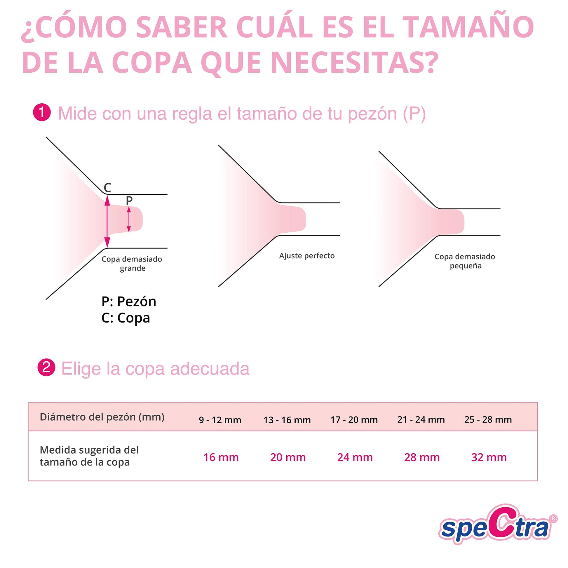 Set de Accesorios para Extractor de Leche Eléctrico Spectra 32mm Repuesto Original Libres de BPA