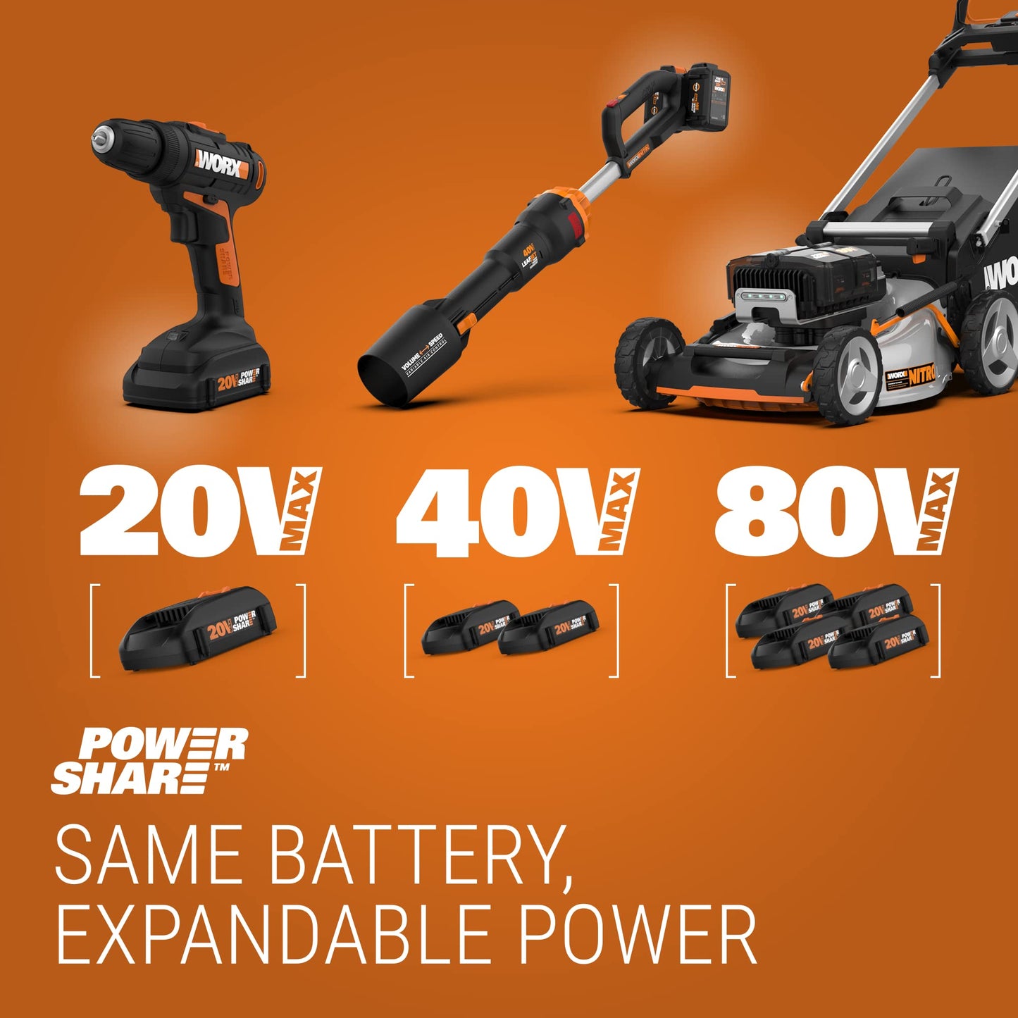 Worx WX822L.9 Lijadora de detalle inalámbrica de 20 V Power Share (solo herramienta)