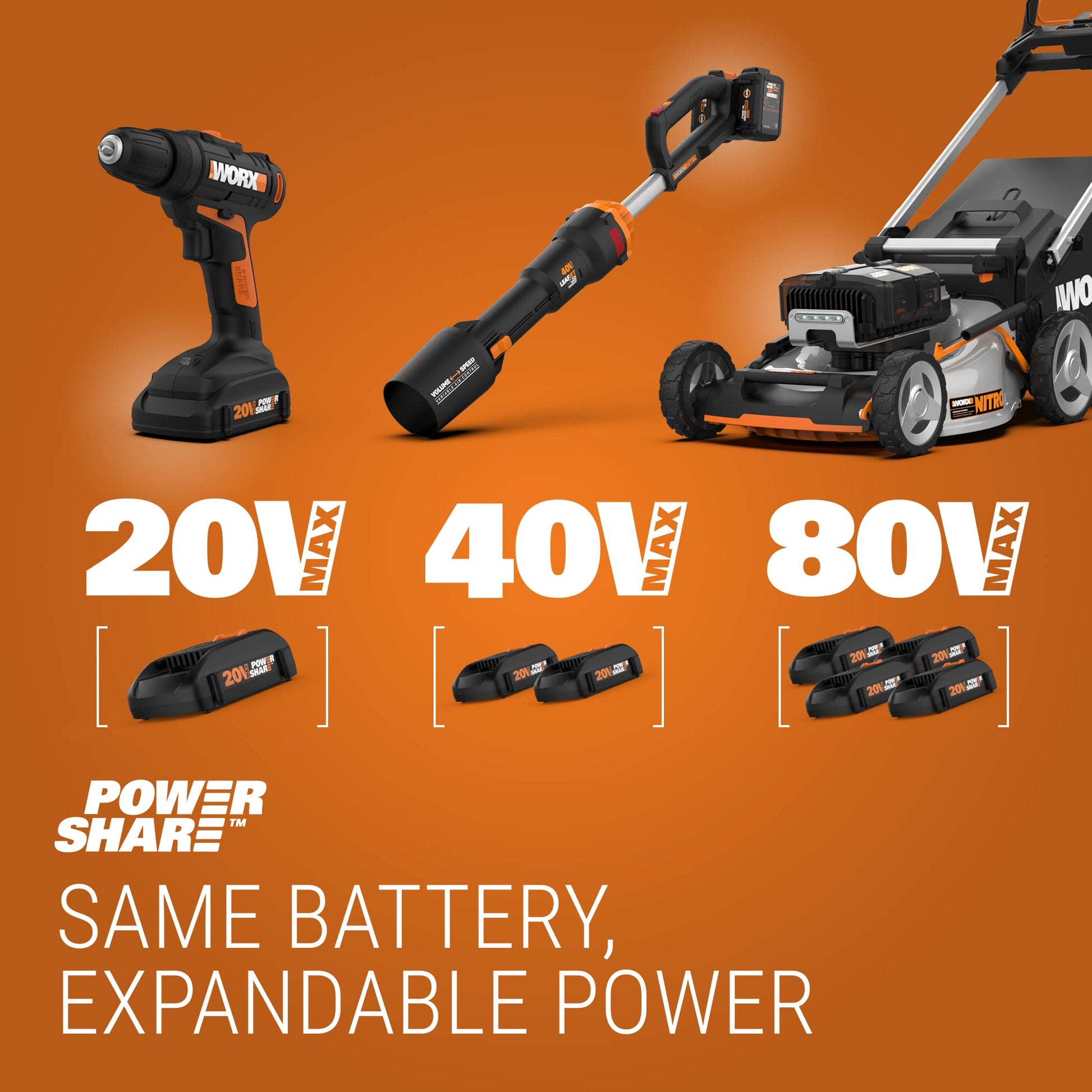 Worx WX822L.9 Lijadora de detalle inalámbrica de 20 V Power Share (solo herramienta)