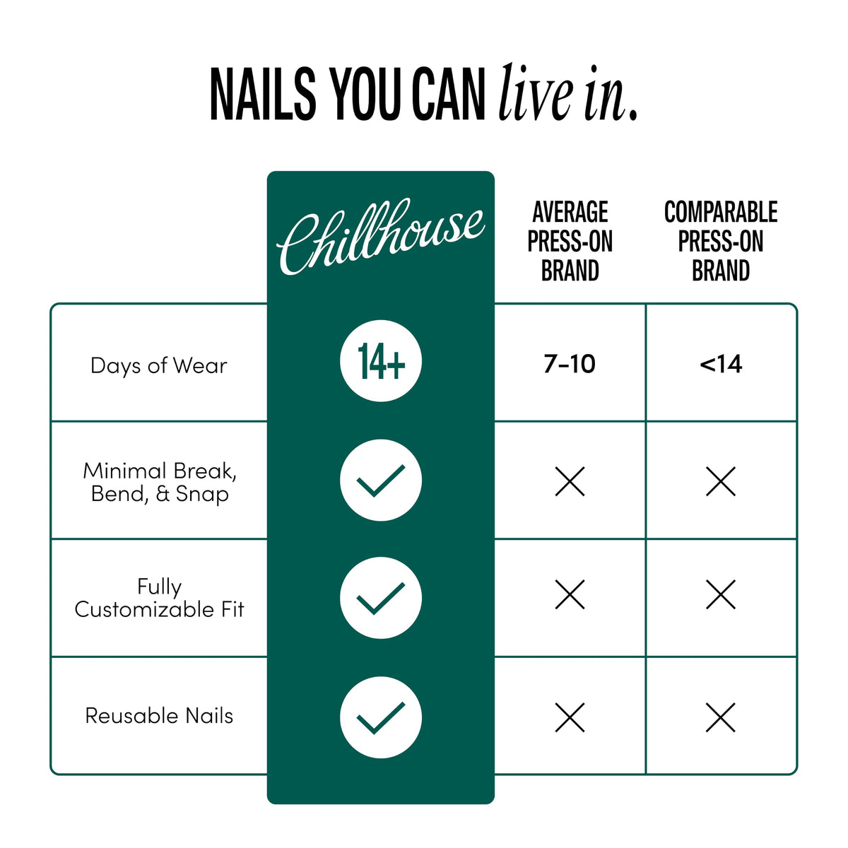 Chillhouse Women's Wavy Baby Nail Kit, One Size