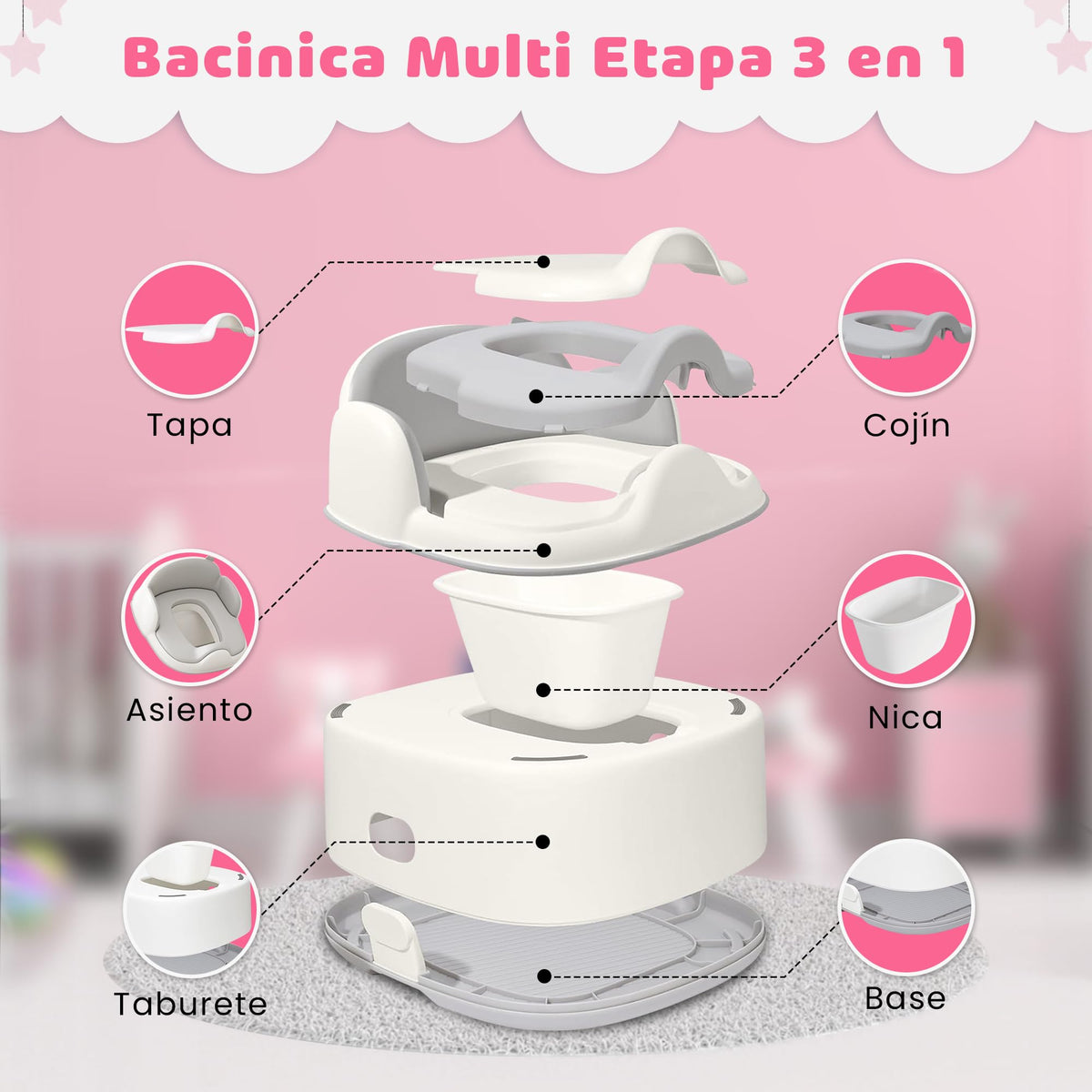 LURKO Baño Entrenador 3 en 1 para Niños, Bacinica con Banco Multiusos