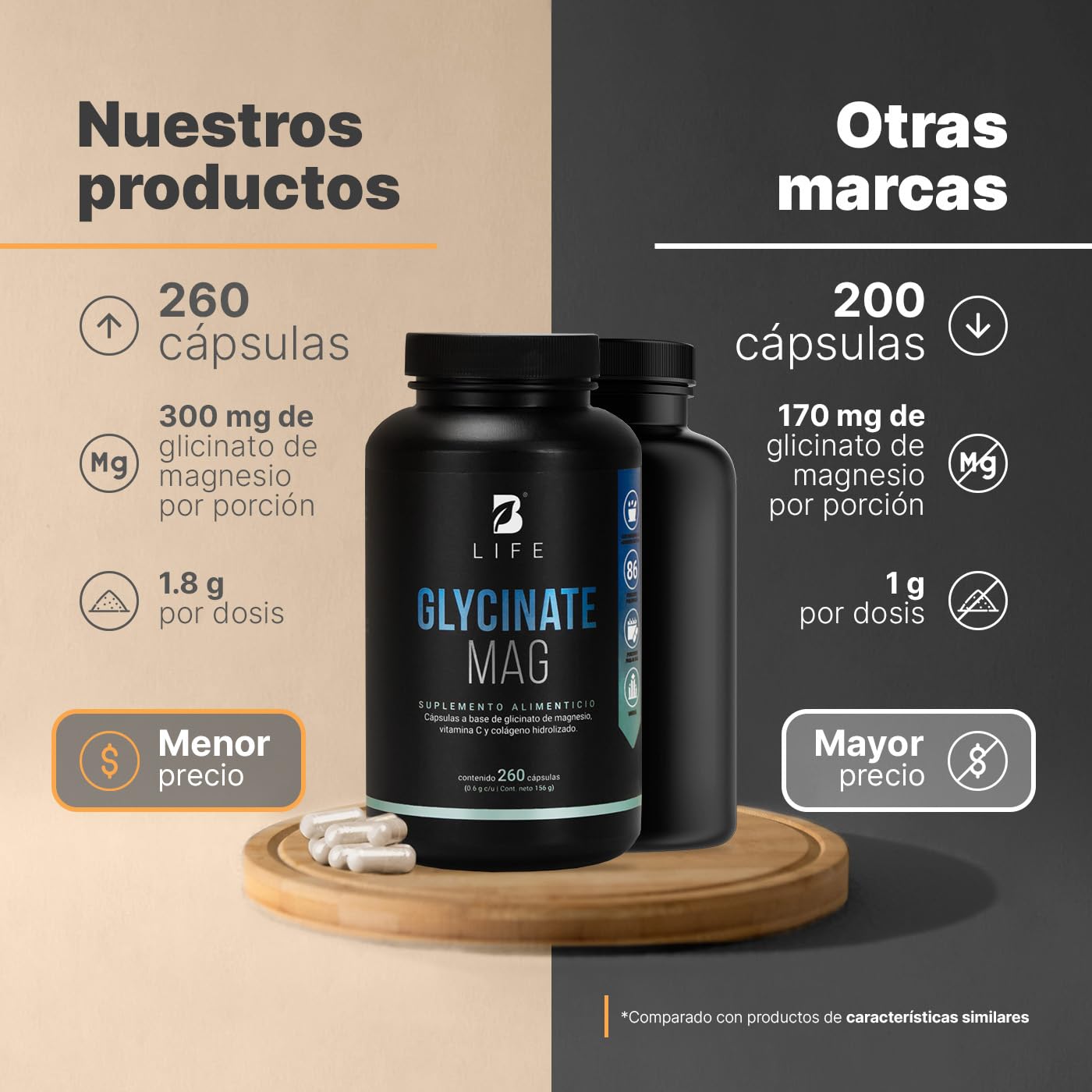 B Life Company Glicinato de Magnesio de 260 Cápsulas con 1800 mg por porción. Alta absorción. Ingredientes Naturales. Glycinate Mag.