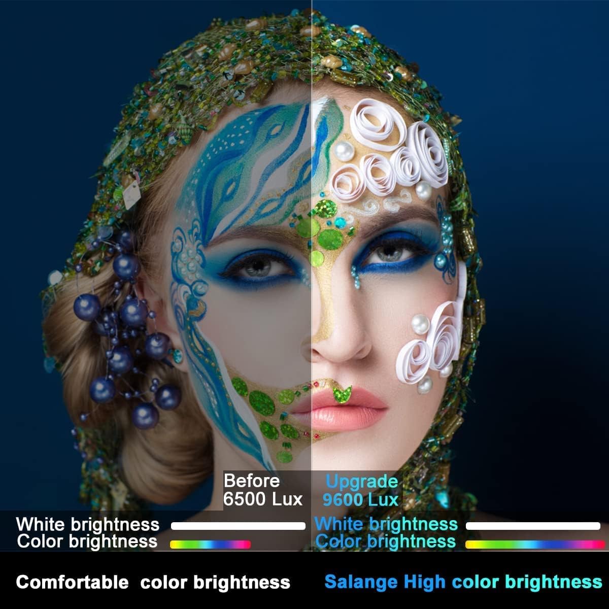 Proyector Salange Portátil WiFi 8500 Lux 1080P Full HD Dolby Sound Compatible con TV Stick HDMI USB AV VGA