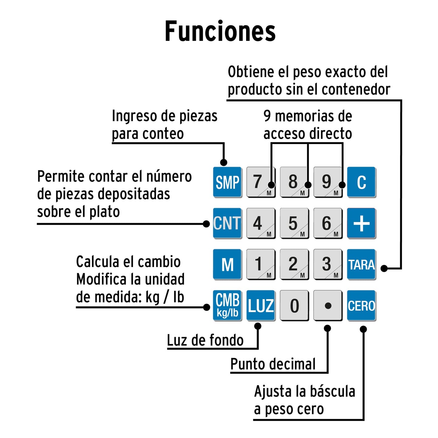 Báscula Electrónica Pretul BASE-30P Multifuniciones 30kg batería Recargable