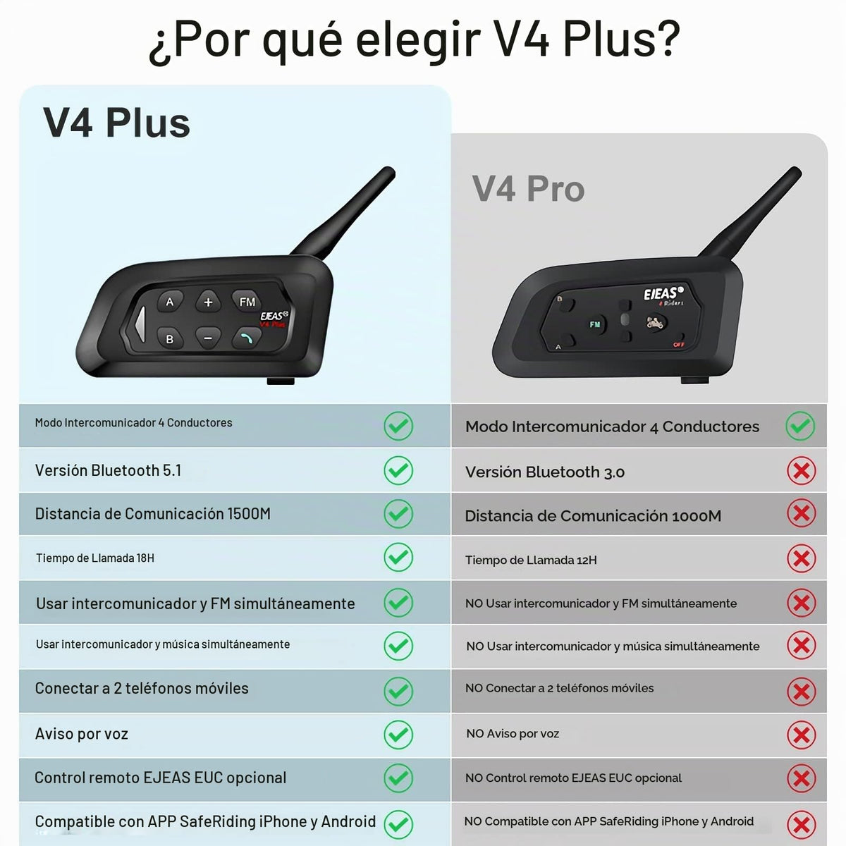 Auriculares de Árbitro GaiRen USB C para Voleibol, Fútbol y Balonmano (Paquete de 4)