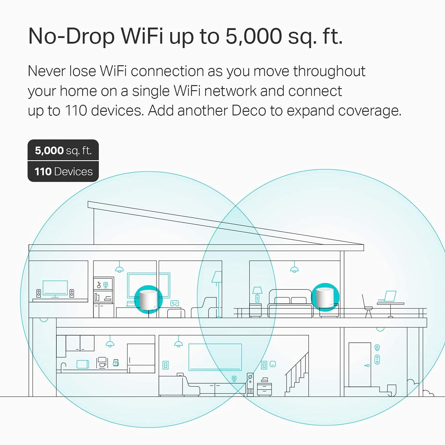Sistema de Malla WiFi 6 AX3000 TP-Link Deco X60 Blanco para Todo el Hogar, Paquete de 2