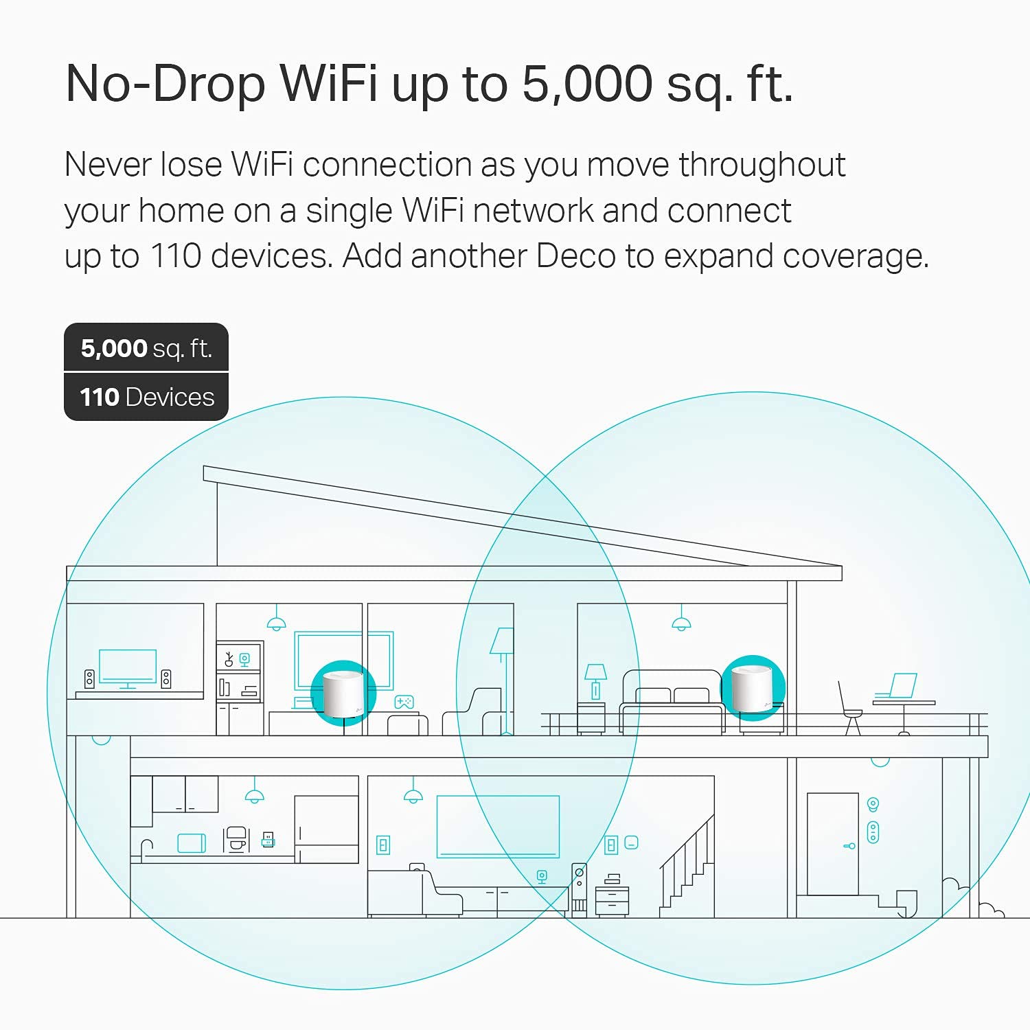 Sistema de Malla WiFi 6 AX3000 TP-Link Deco X60 Blanco para Todo el Hogar, Paquete de 2