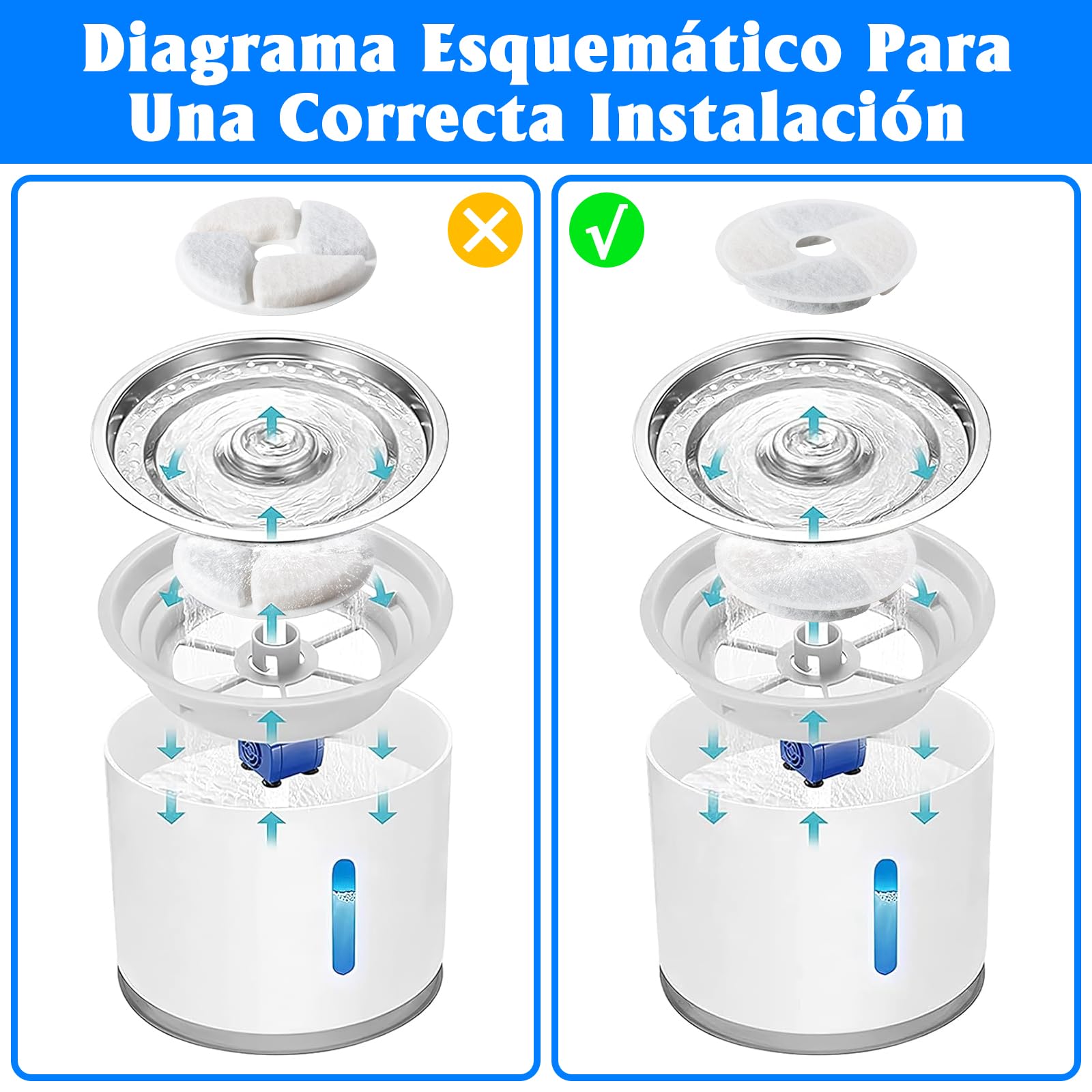 Filtros para Fuente de Gatos YINGDIHUT Blanco con Resina y Carbón Activo 6 Piezas