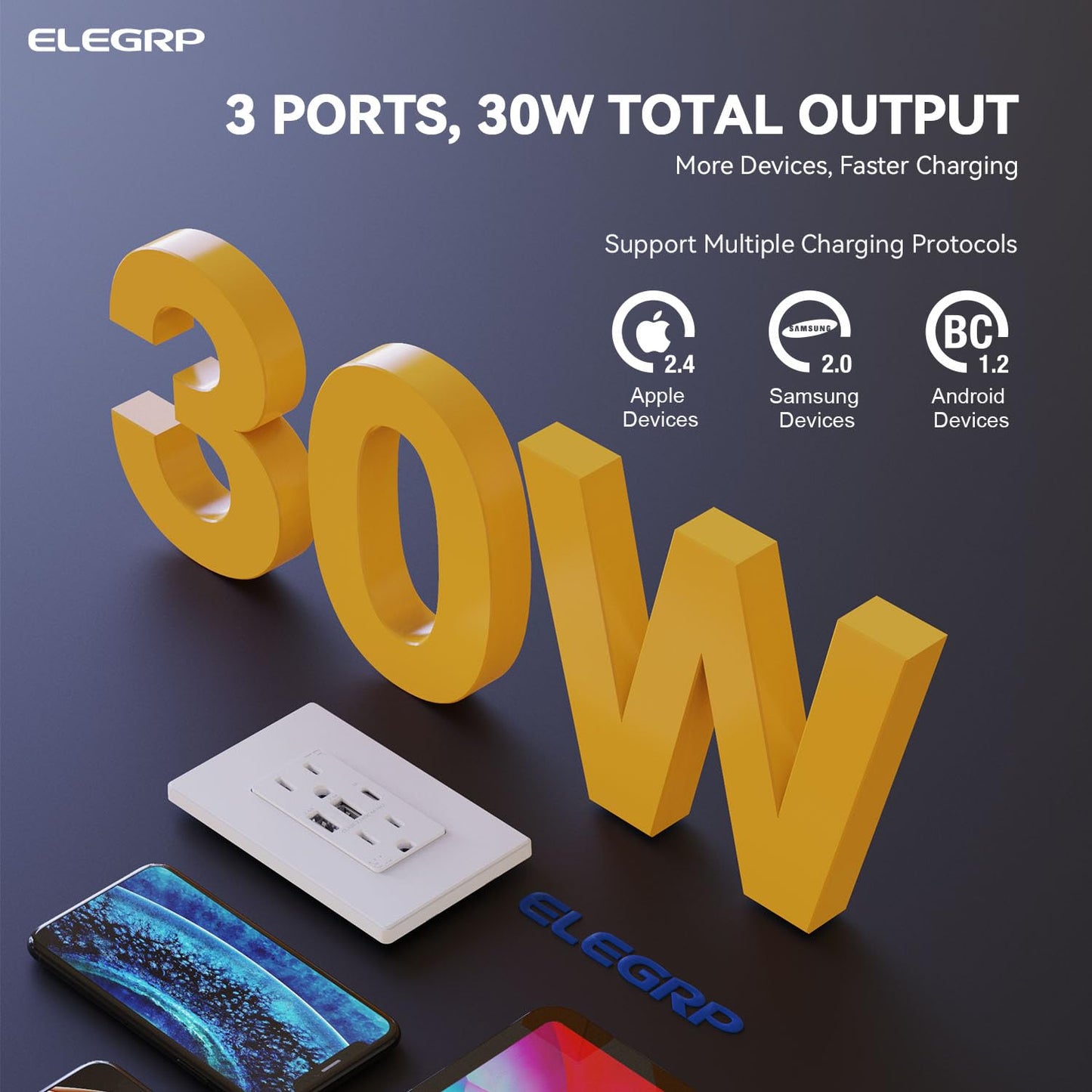 ELEGRP - Toma de pared USB C de 3 puertos, toma eléctrica de 30 W 6.0 A, resistente a manipulaciones con puertos USB C, listado UL, placa de pared sin tornillos, blanco mate