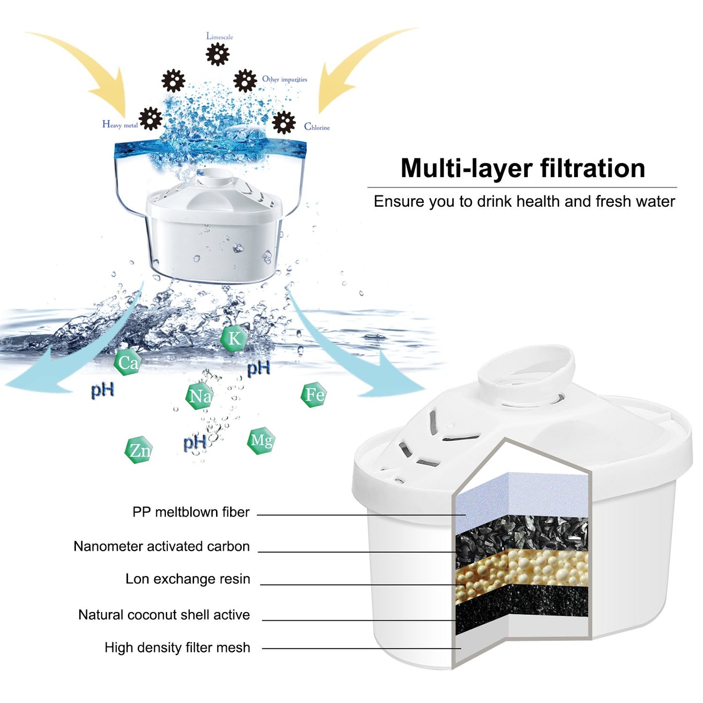 Hskyhan - Cartucho de filtro de agua alcalino - Filtros de agua para jarra de repuesto, mejora el pH, sistema de filtración de 7 etapas para purificar, paquete de 4