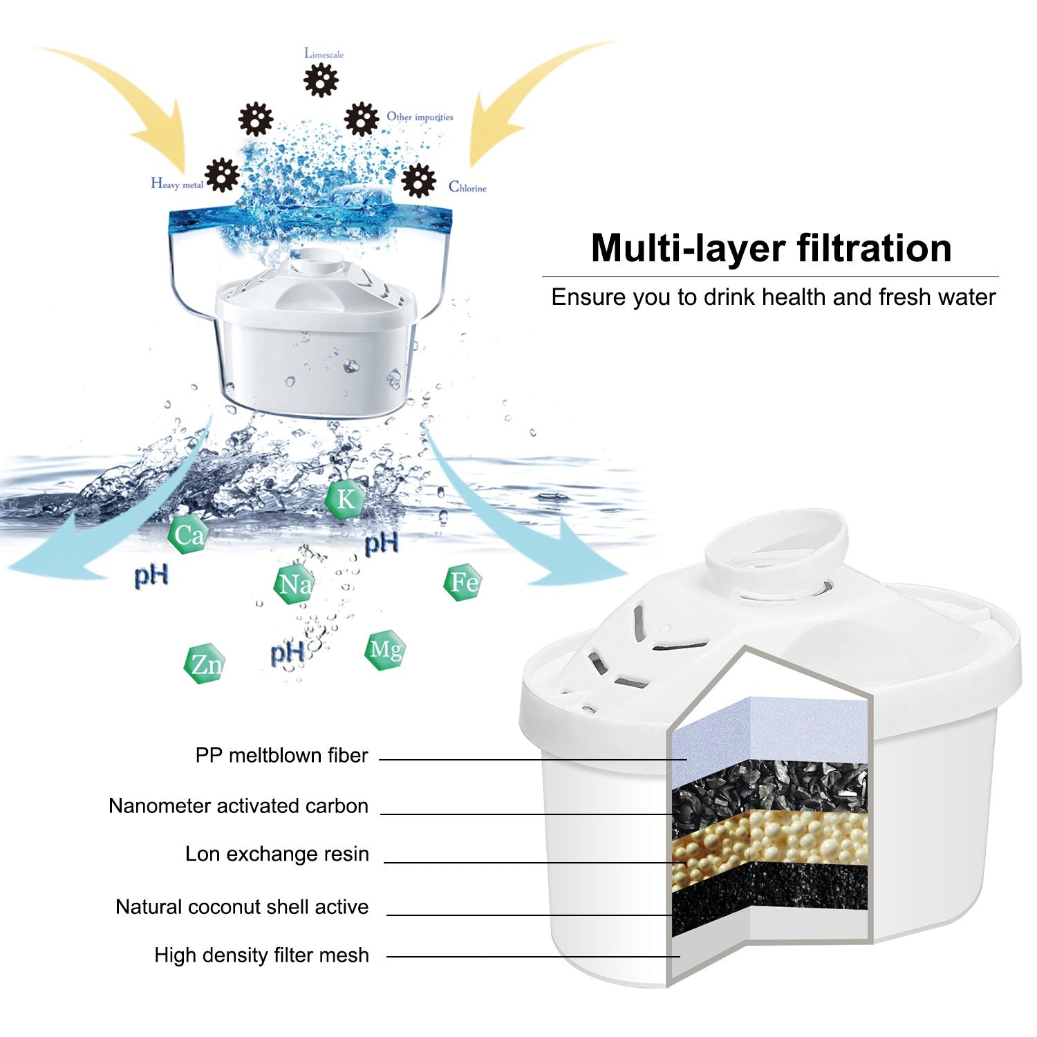 Hskyhan - Cartucho de filtro de agua alcalino - Filtros de agua para jarra de repuesto, mejora el pH, sistema de filtración de 7 etapas para purificar, paquete de 4