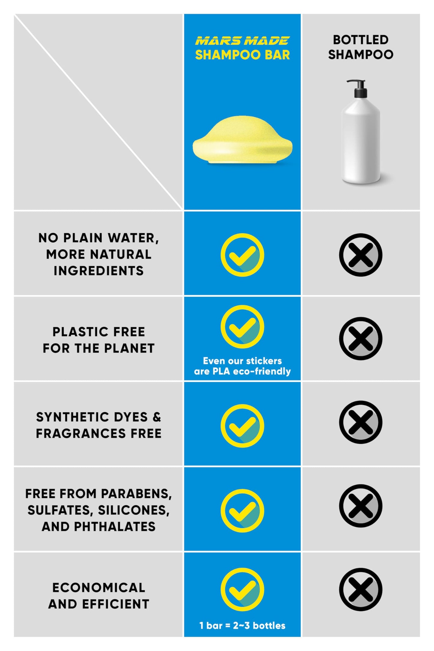 Mars Made Sea Salt Shampoo Bar 2.0 - Jabón natural hidratante e hidratante para el cabello para volumen y nutrición del cuero cabelludo