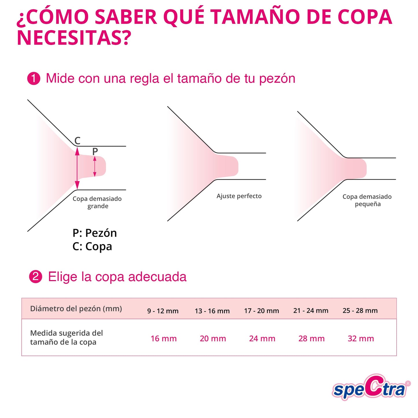 Set de Accesorios para Extractor de Leche Eléctrico Spectra 28mm Original y Libre de BPA