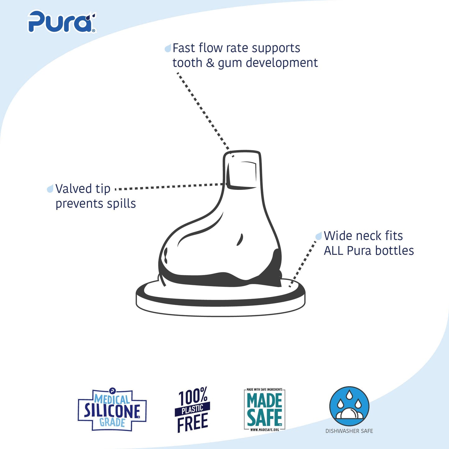 Boquillas Pura Kiki XL Silicona Grado Médico Anticólicos para Bebés y Niños