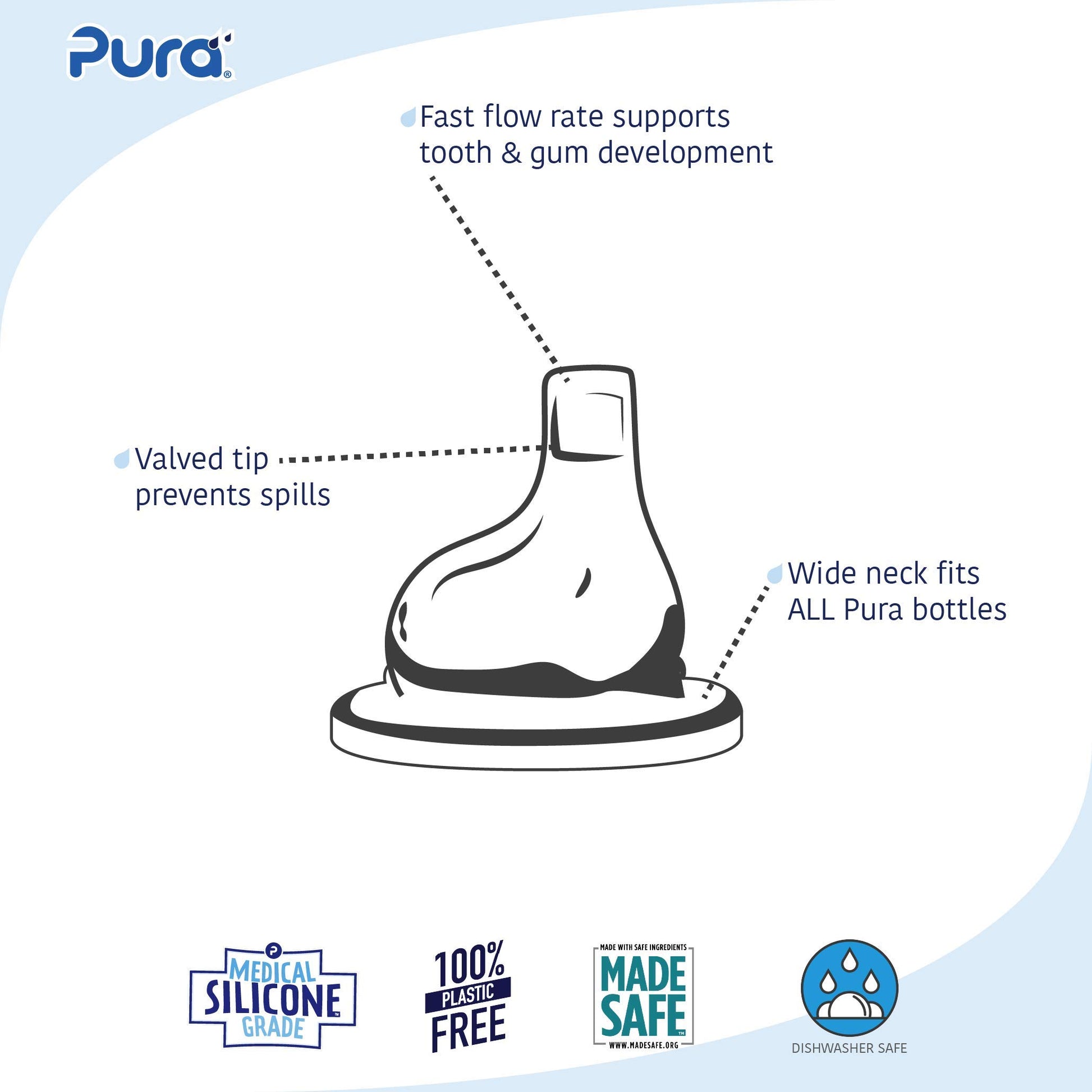 Boquillas Pura Kiki XL Silicona Grado Médico Anticólicos para Bebés y Niños