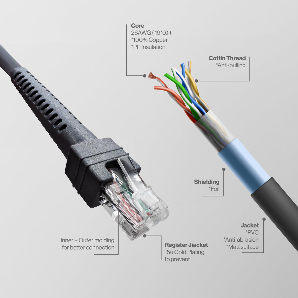 Cable USB Lordtronics Gris para Escáner de Código de Barras Motorola Symbol/Zebra 7FT 2M