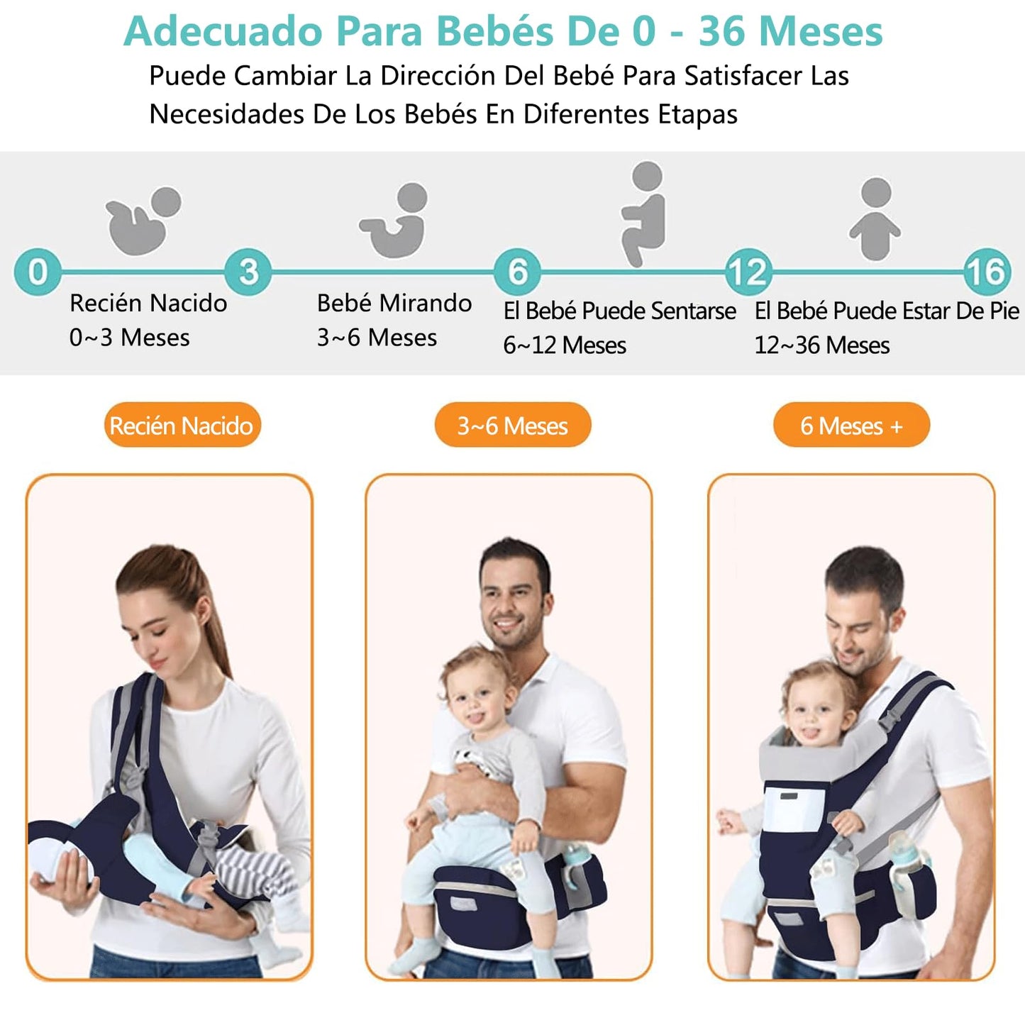 Mochila Portabebé Multiusos Asiento de Cadera Azul Oscuro Ajustable y Transpirable