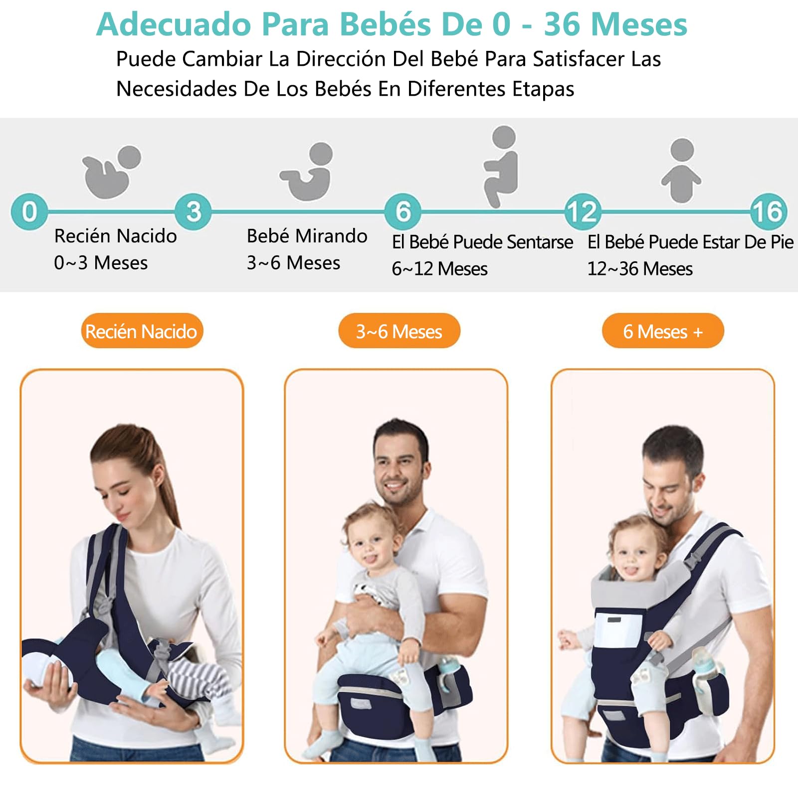 Mochila Portabebé Multiusos Asiento de Cadera Azul Oscuro Ajustable y Transpirable