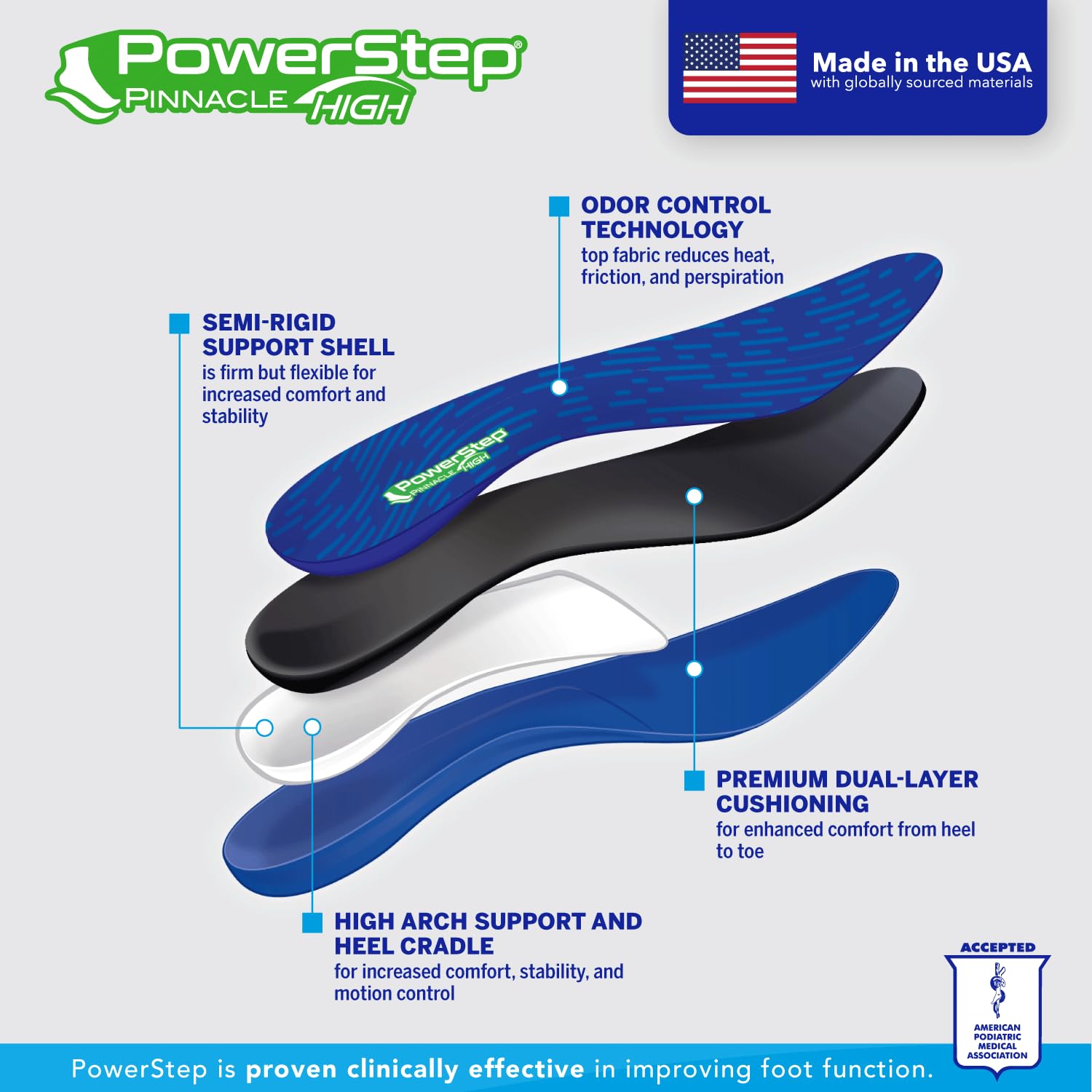 Plantillas Powerstep Azul Verde Oscuro Soporte Ortopédico Alto para Mujer y Hombre