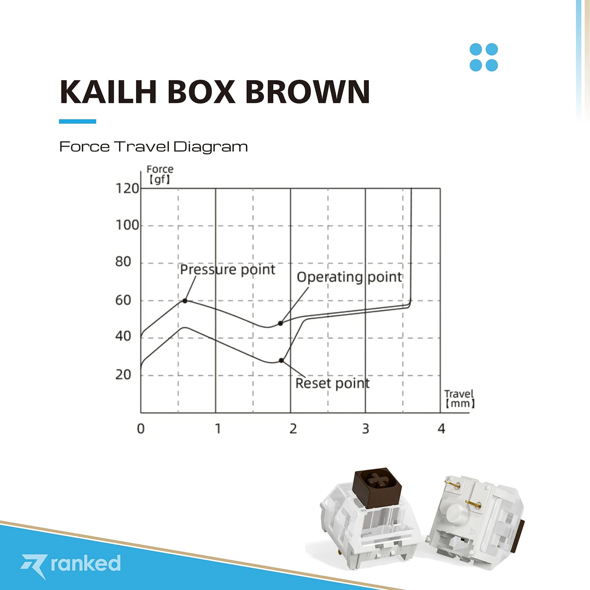 Switches Kailh Box Marrón para Teclados Mecánicos de Juegos, 65 Piezas