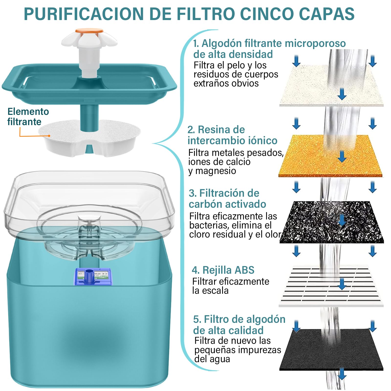 LCNBNM Fuente de Agua para Gato con Luz LED, 67oz/2 L Bebedero para Gato, Ultra Silenciosa, Bebedero para Perro Gatos con Filtros, para Gatos, Perros y Mascotas, Sin BPA