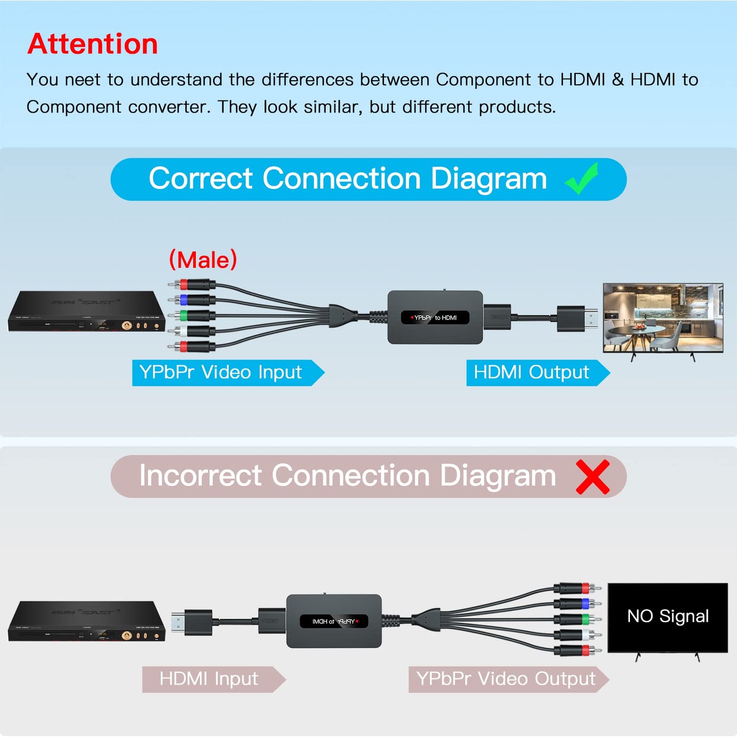 Cable convertidor de componente macho a HDMI para DVD/STB con salida de componente hembra para mostrar en televisores de alta definición, convertidor YPbPr a HDMI 1080P
