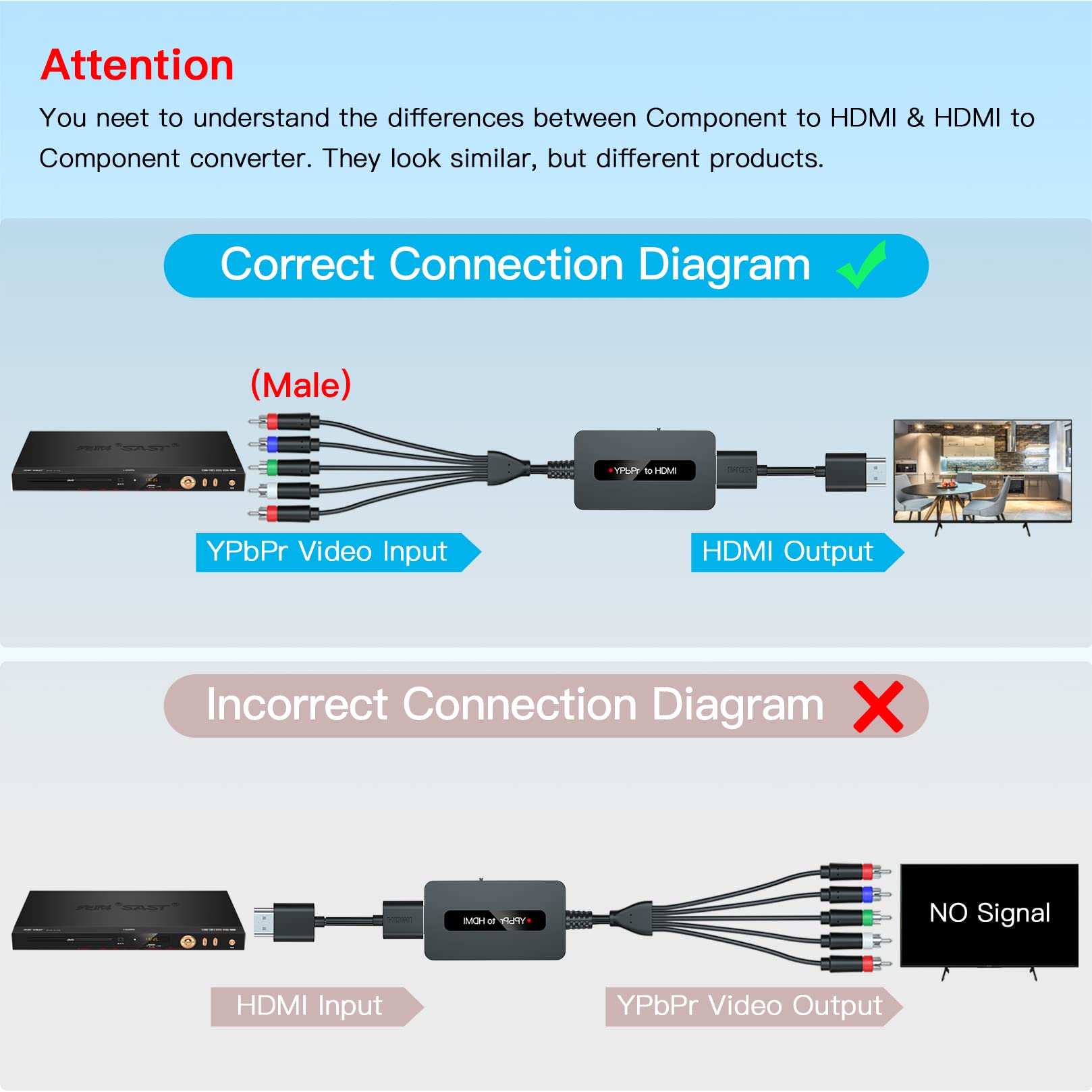 Cable convertidor de componente macho a HDMI para DVD/STB con salida de componente hembra para mostrar en televisores de alta definición, convertidor YPbPr a HDMI 1080P